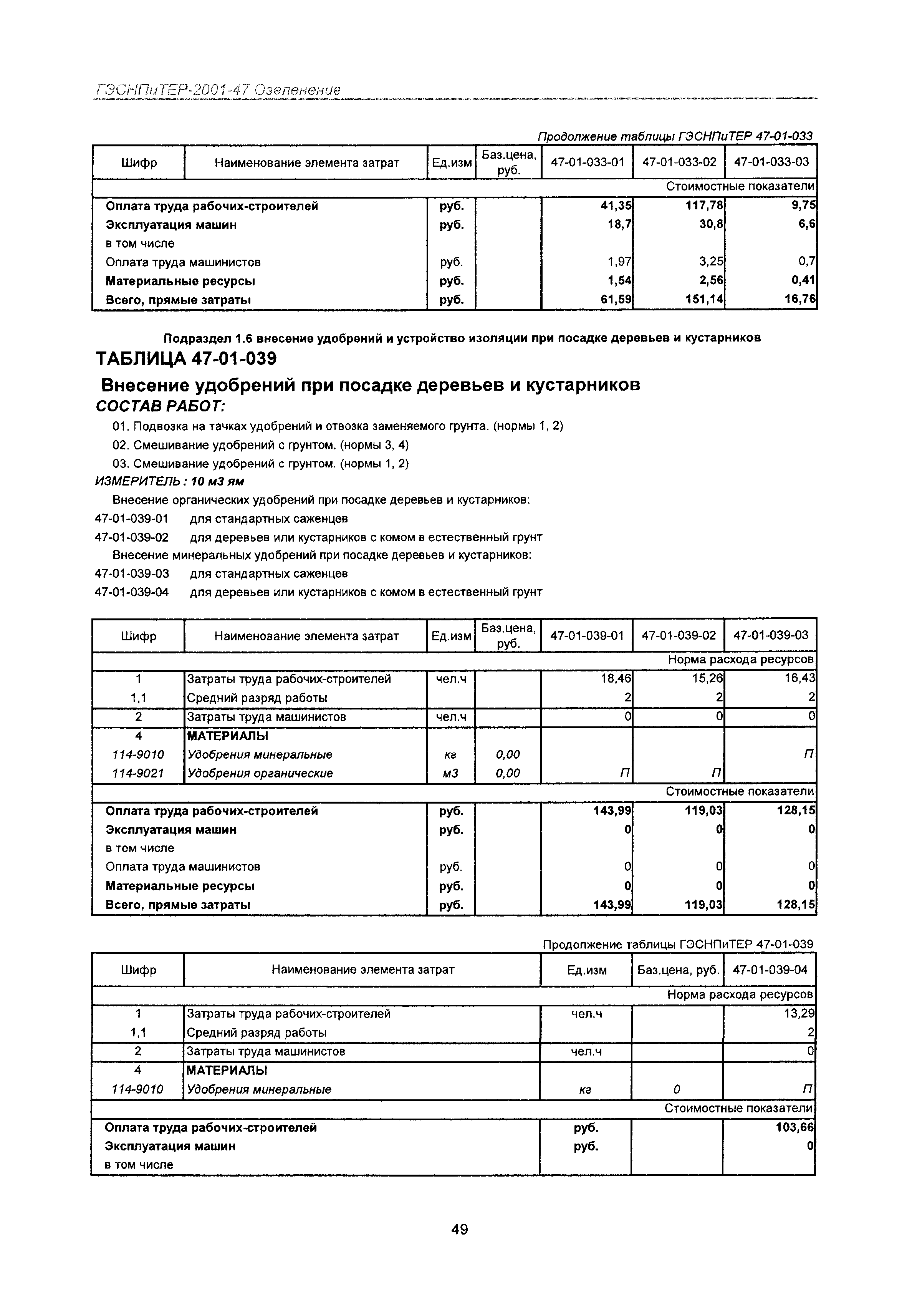 ГЭСНПиТЕР 2001-47 Московской области