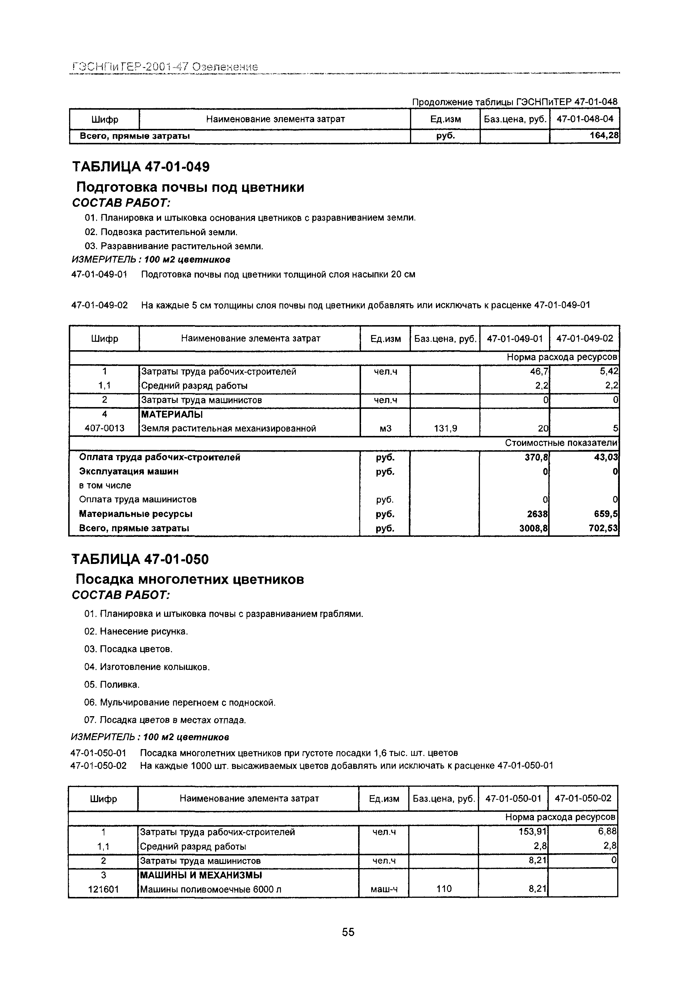 ГЭСНПиТЕР 2001-47 Московской области