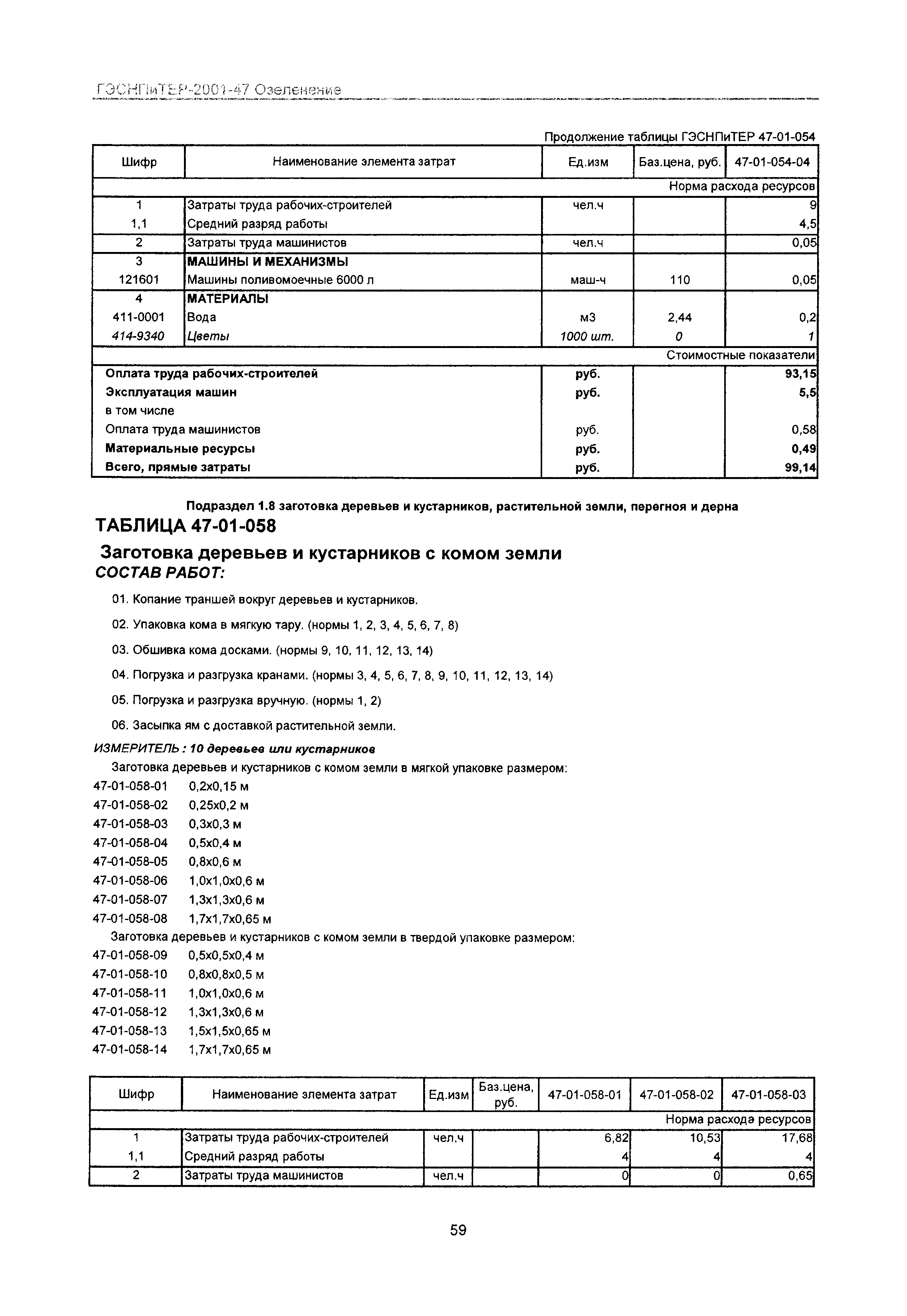 ГЭСНПиТЕР 2001-47 Московской области