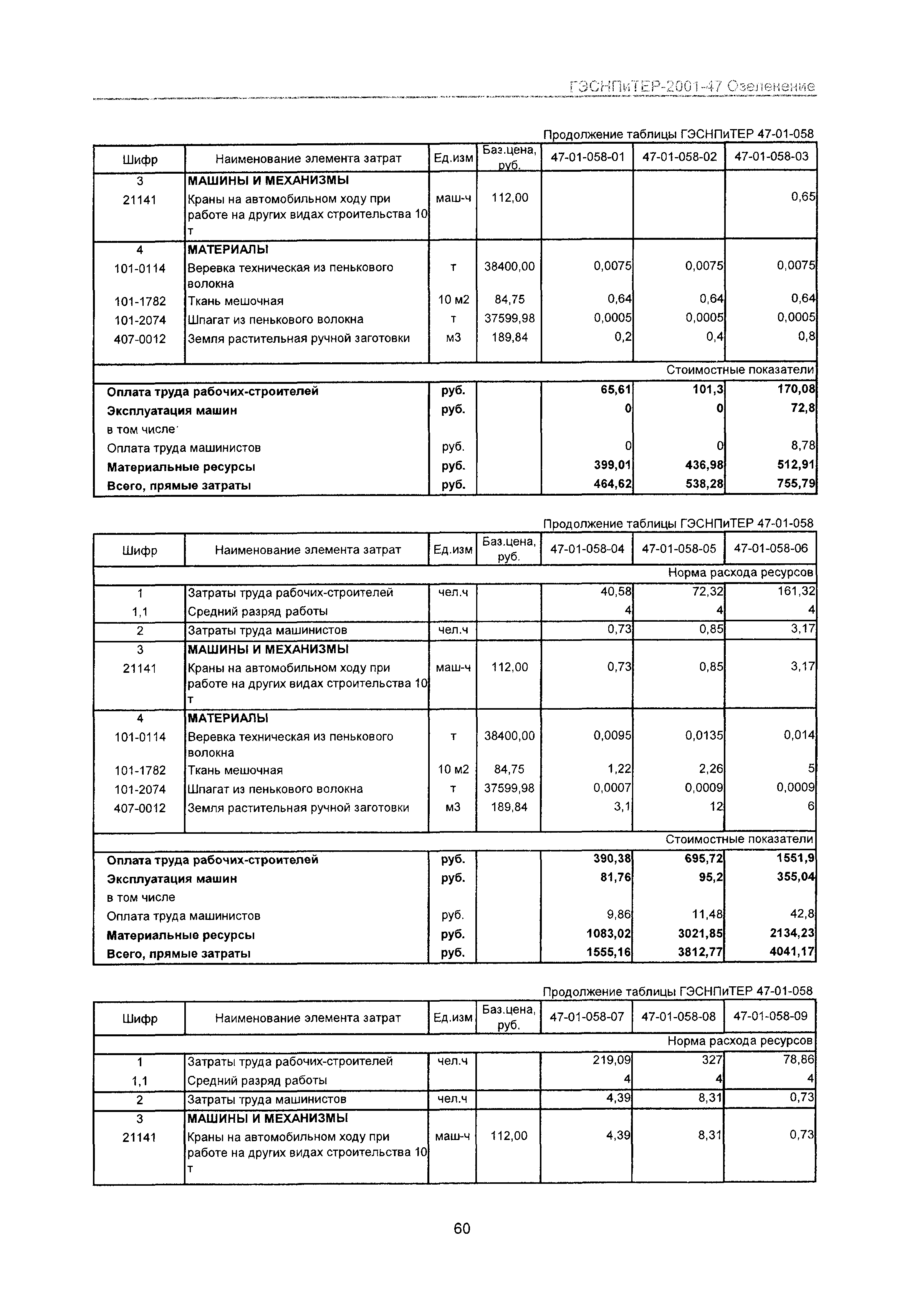 ГЭСНПиТЕР 2001-47 Московской области