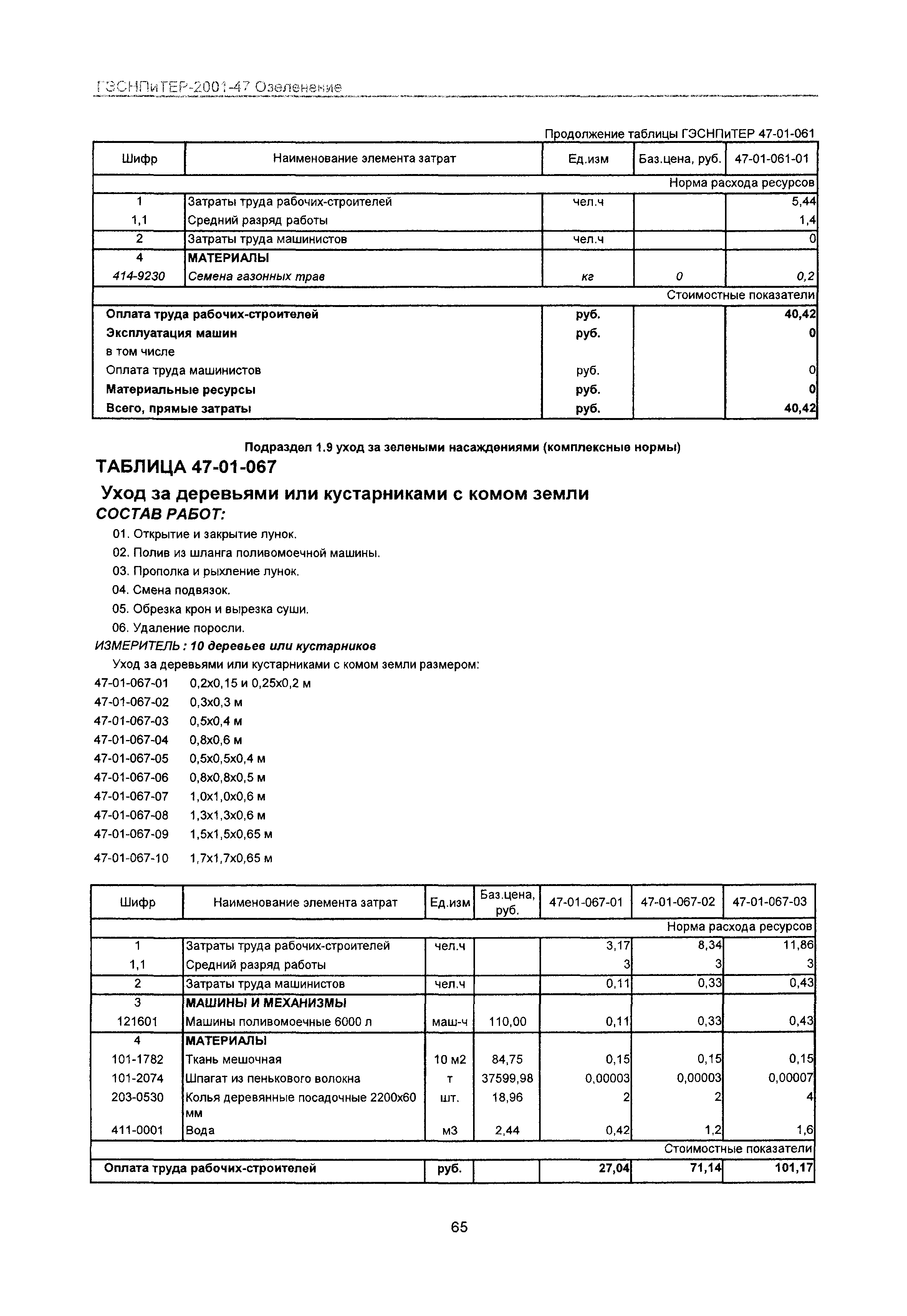 ГЭСНПиТЕР 2001-47 Московской области