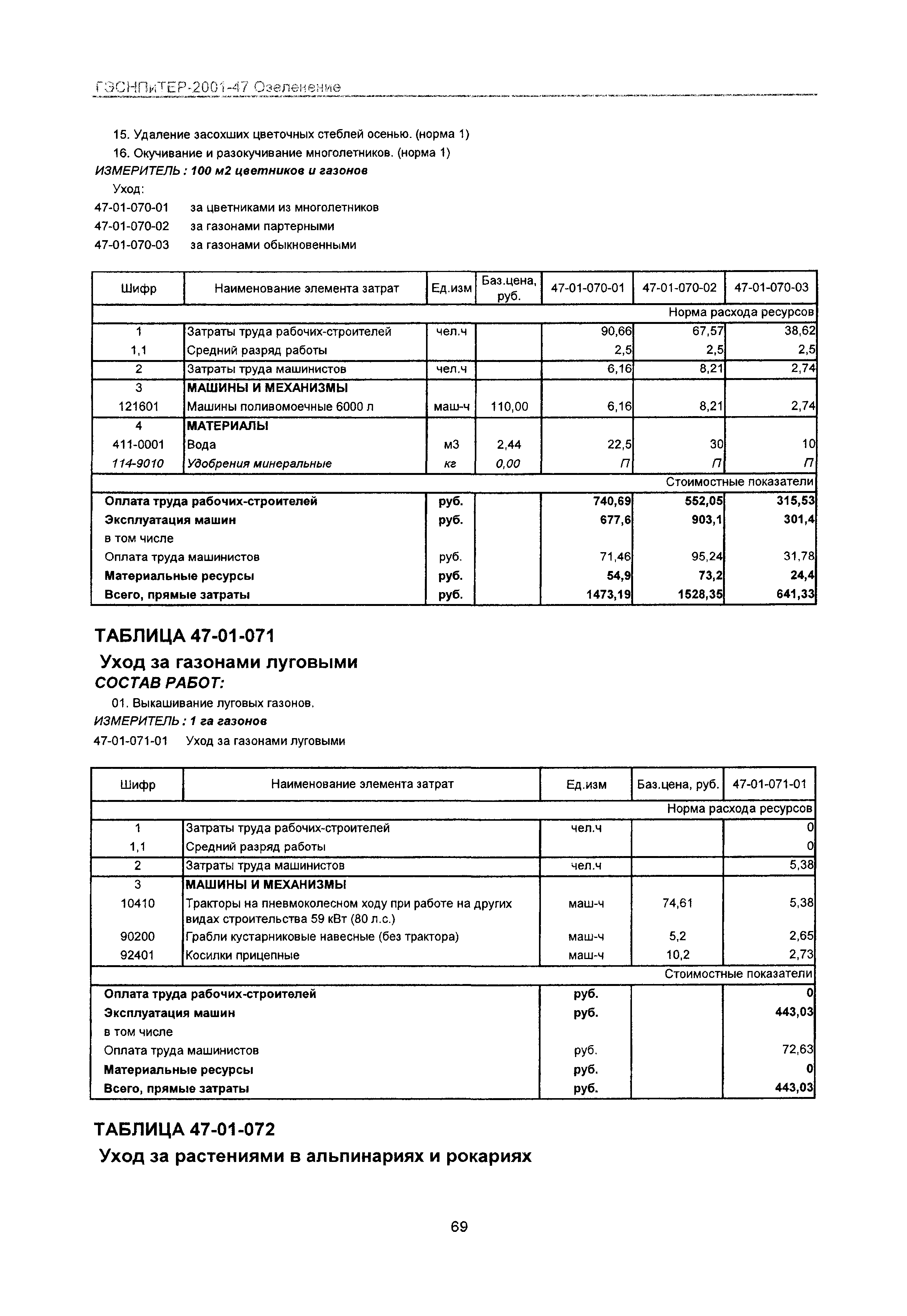 ГЭСНПиТЕР 2001-47 Московской области