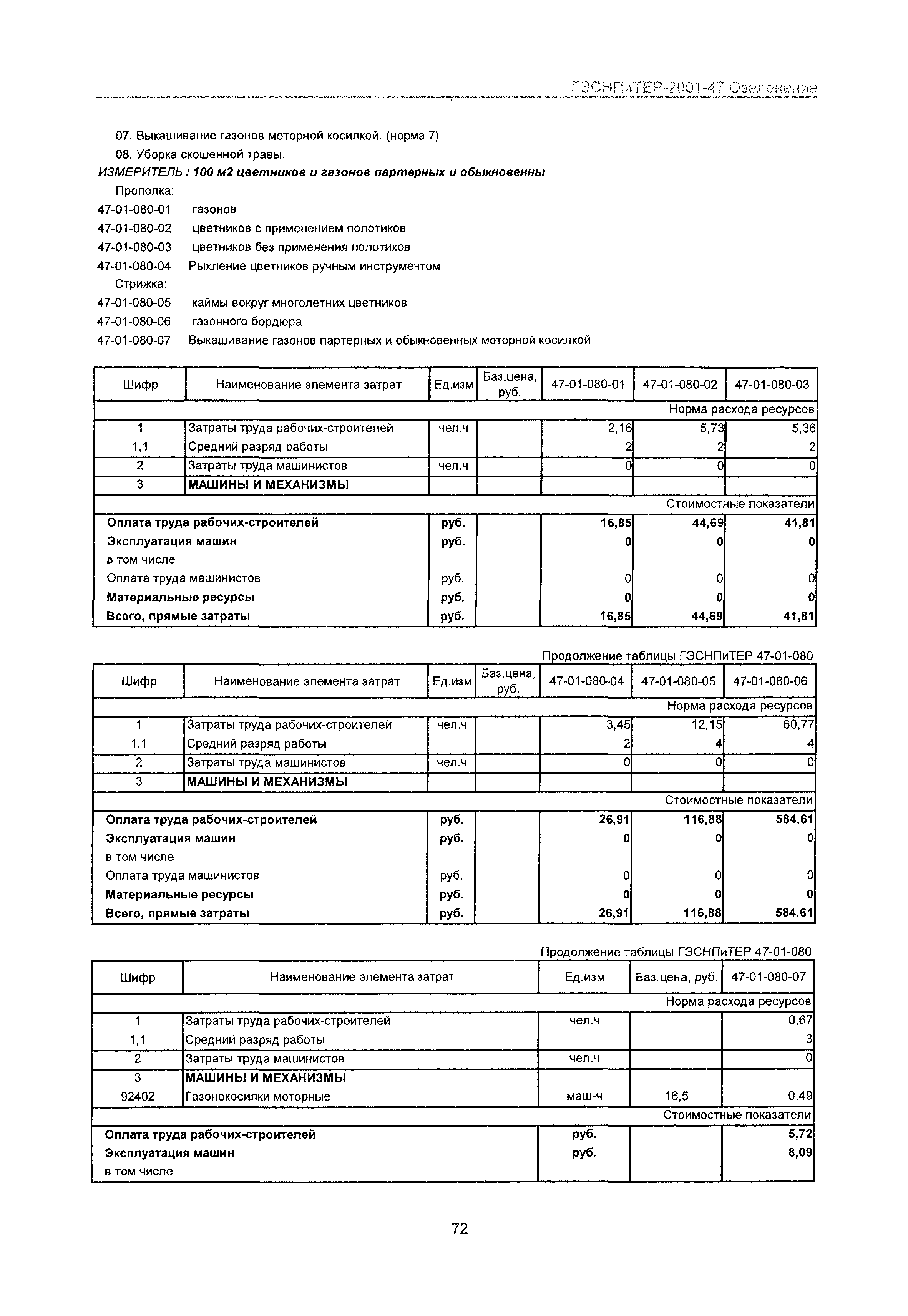 ГЭСНПиТЕР 2001-47 Московской области