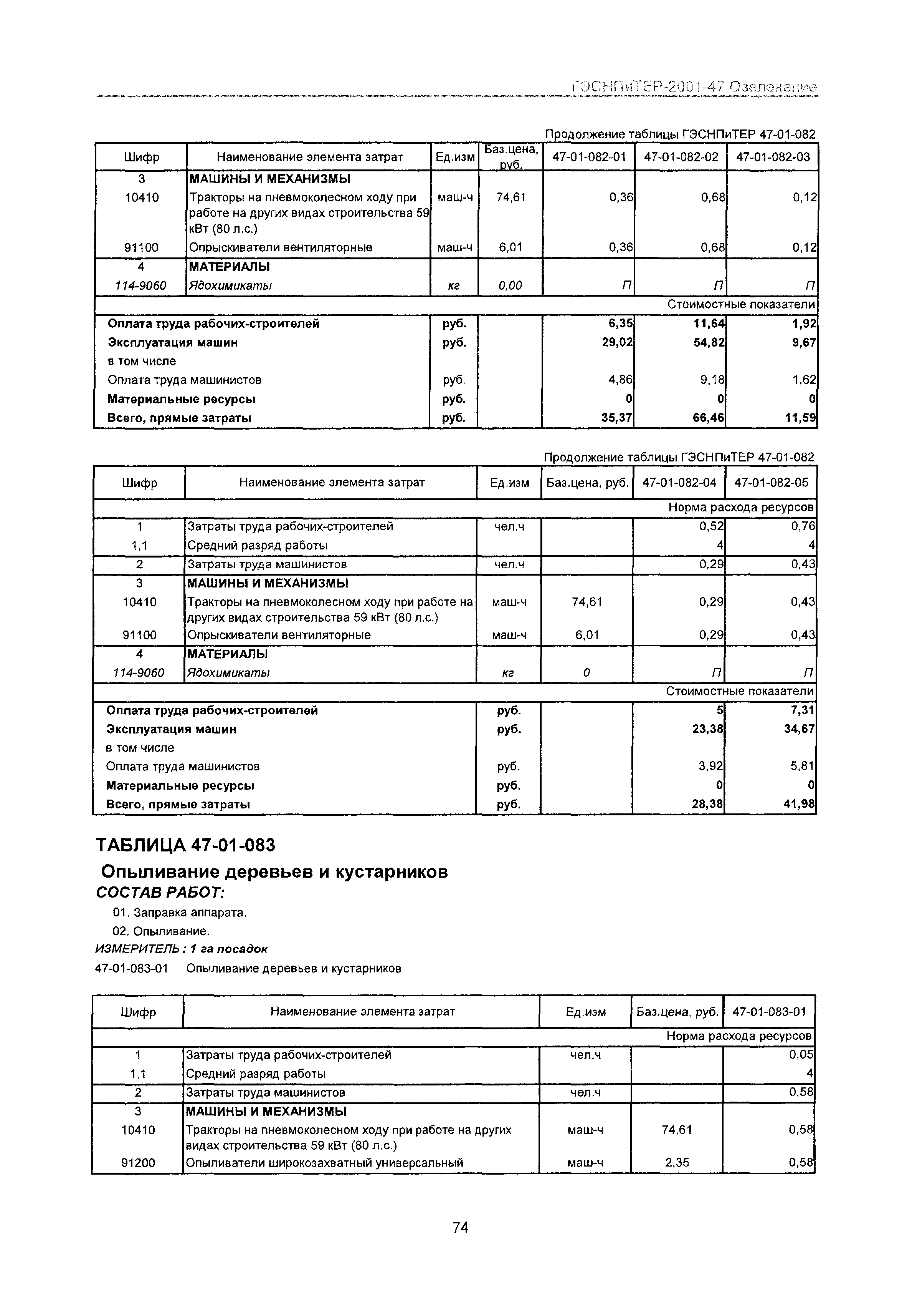 ГЭСНПиТЕР 2001-47 Московской области