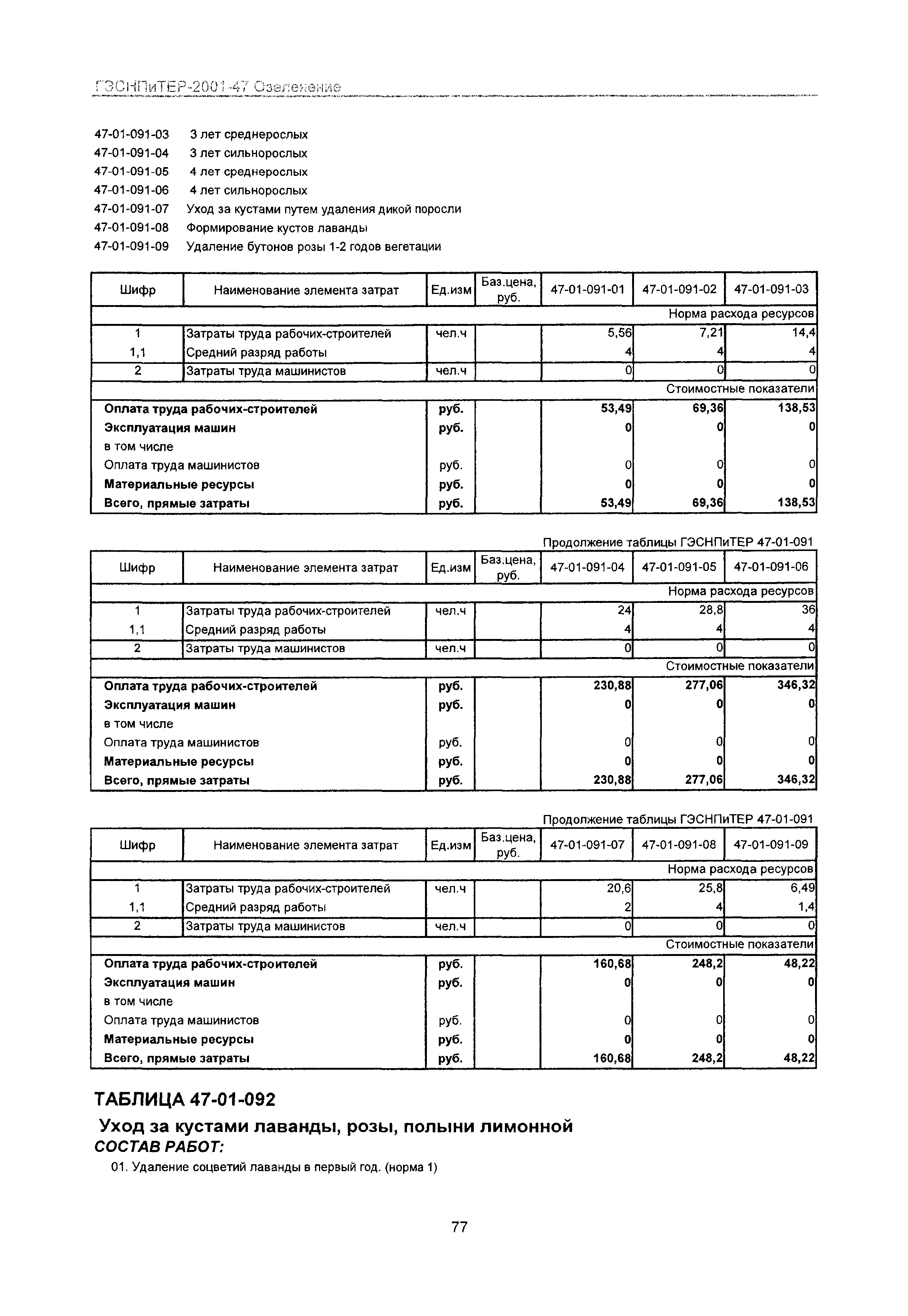 ГЭСНПиТЕР 2001-47 Московской области