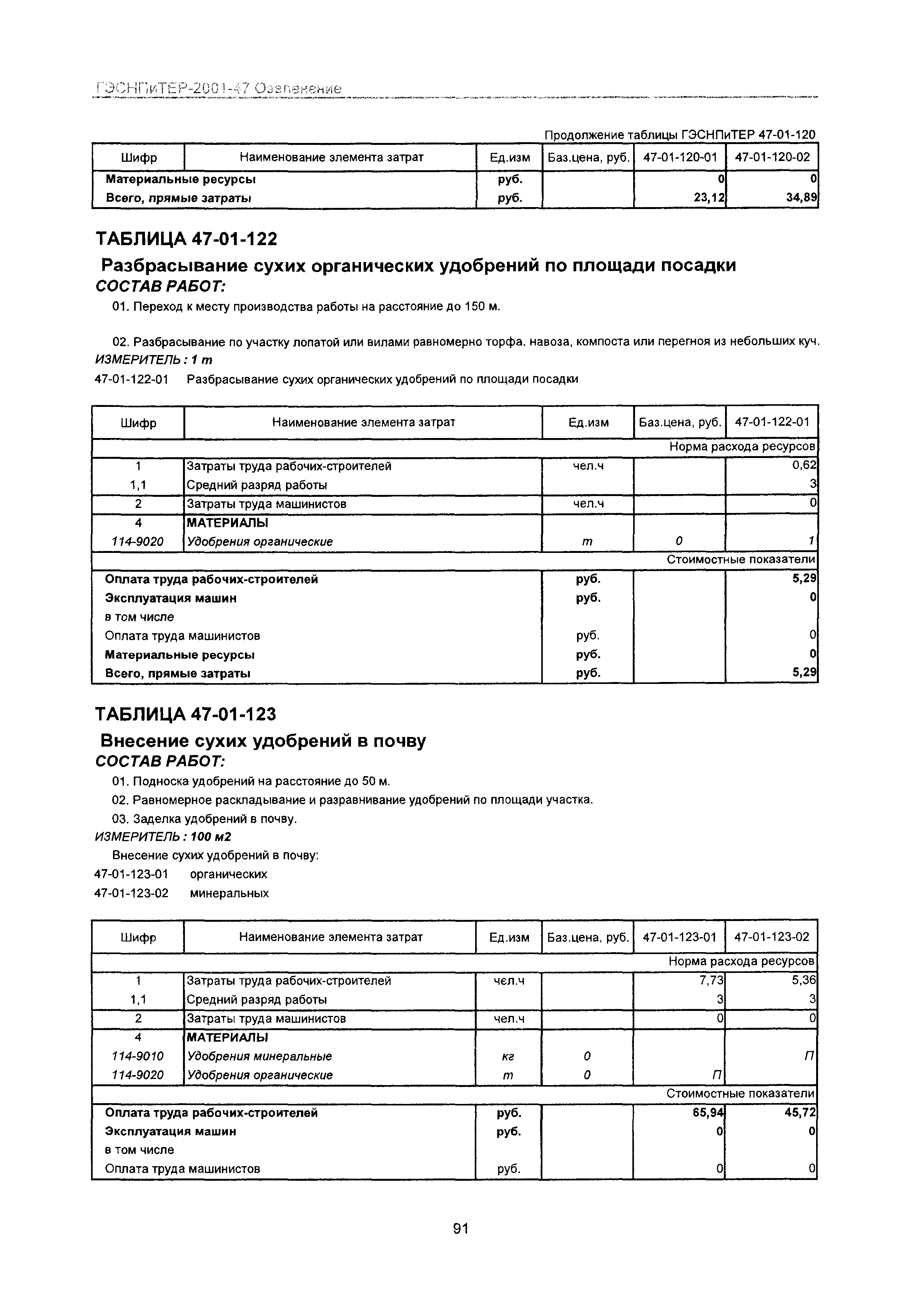 ГЭСНПиТЕР 2001-47 Московской области