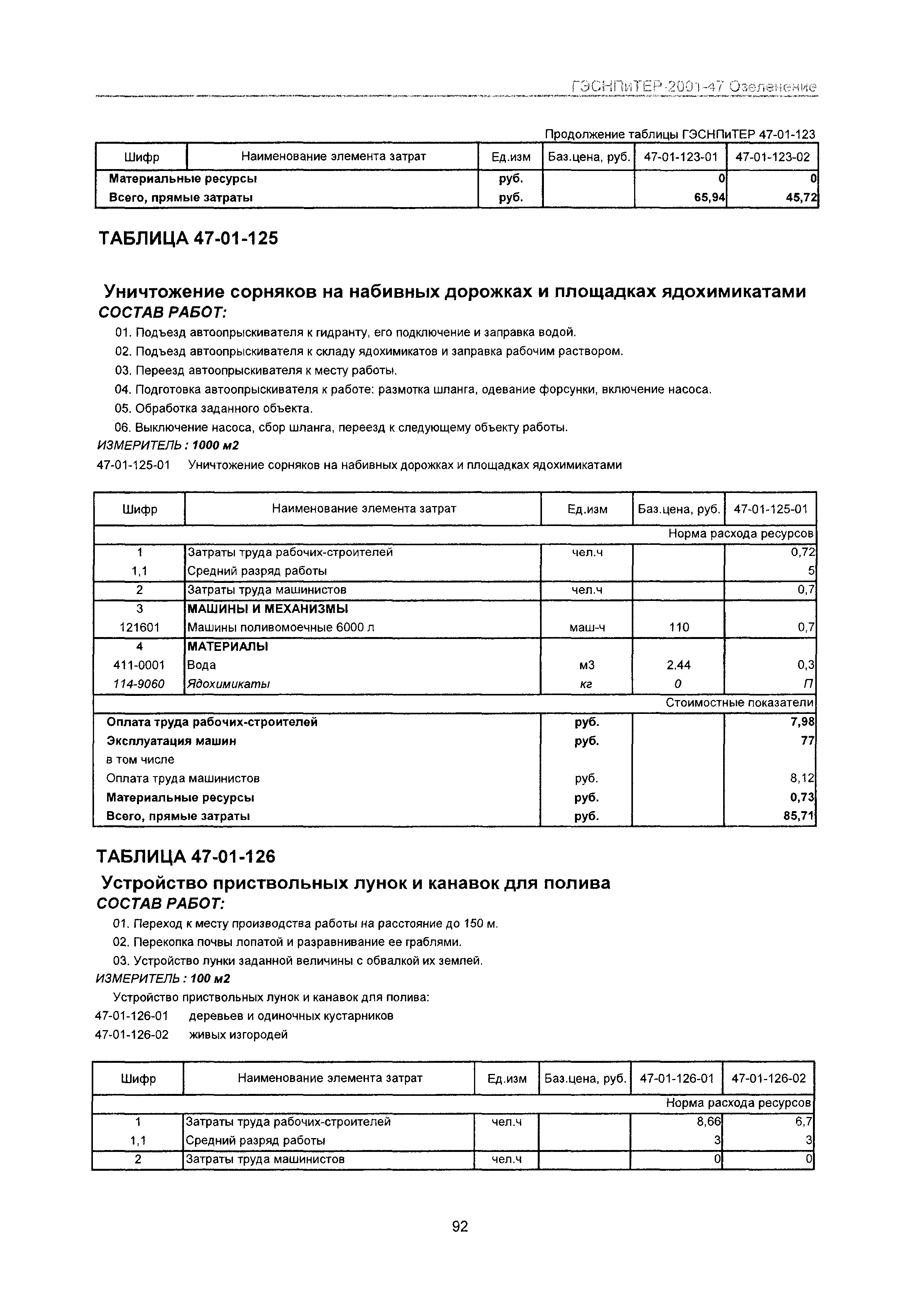 ГЭСНПиТЕР 2001-47 Московской области