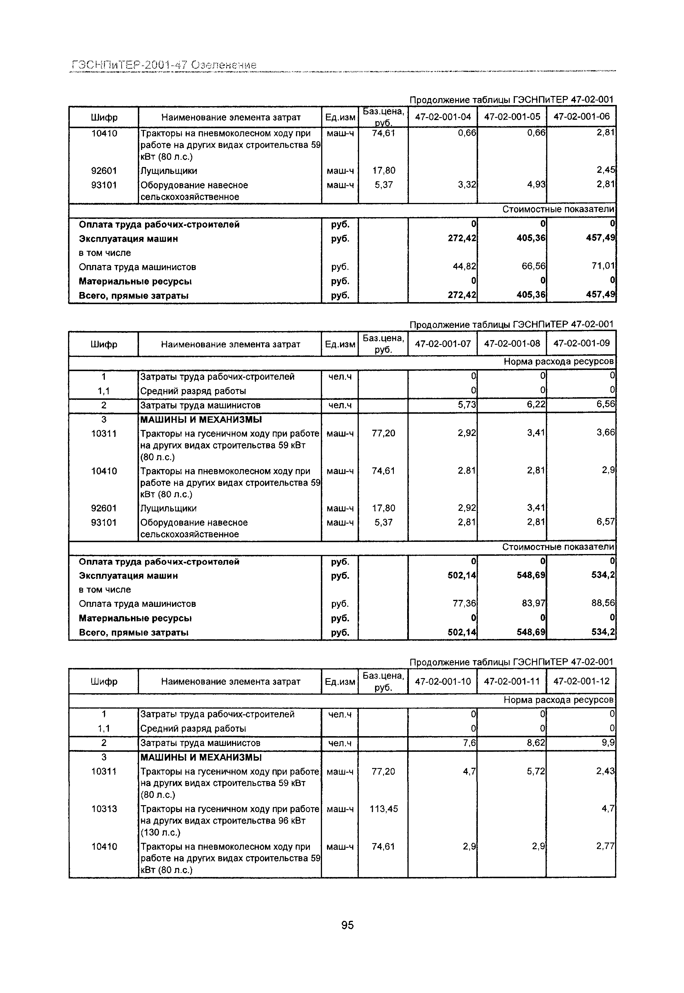 ГЭСНПиТЕР 2001-47 Московской области