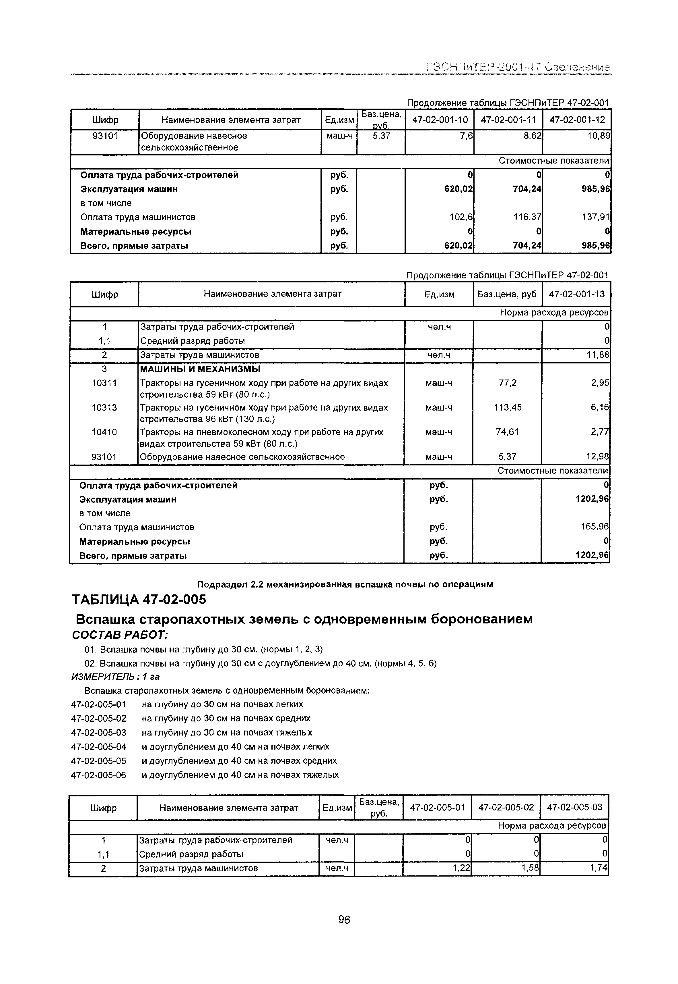 ГЭСНПиТЕР 2001-47 Московской области