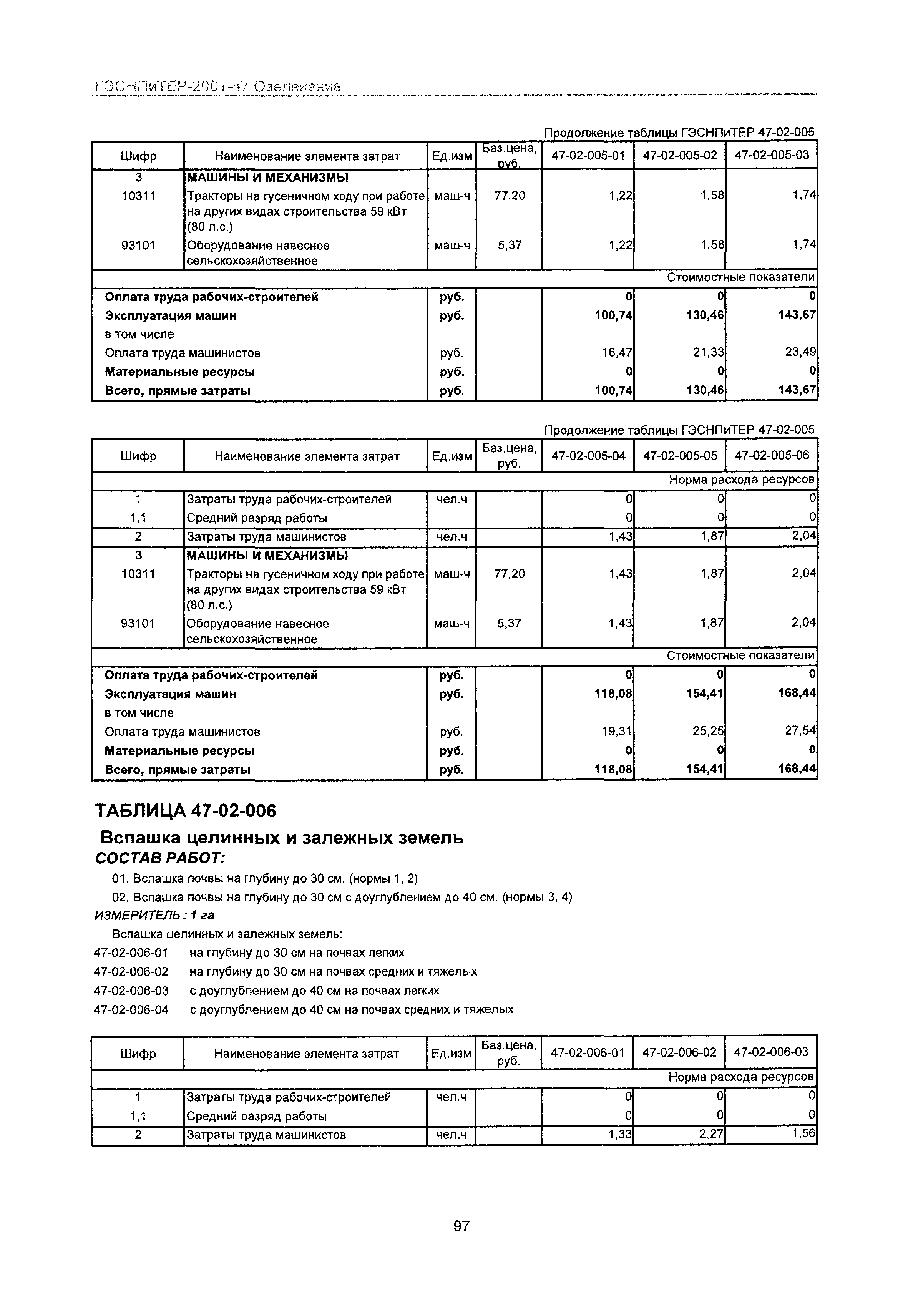 ГЭСНПиТЕР 2001-47 Московской области