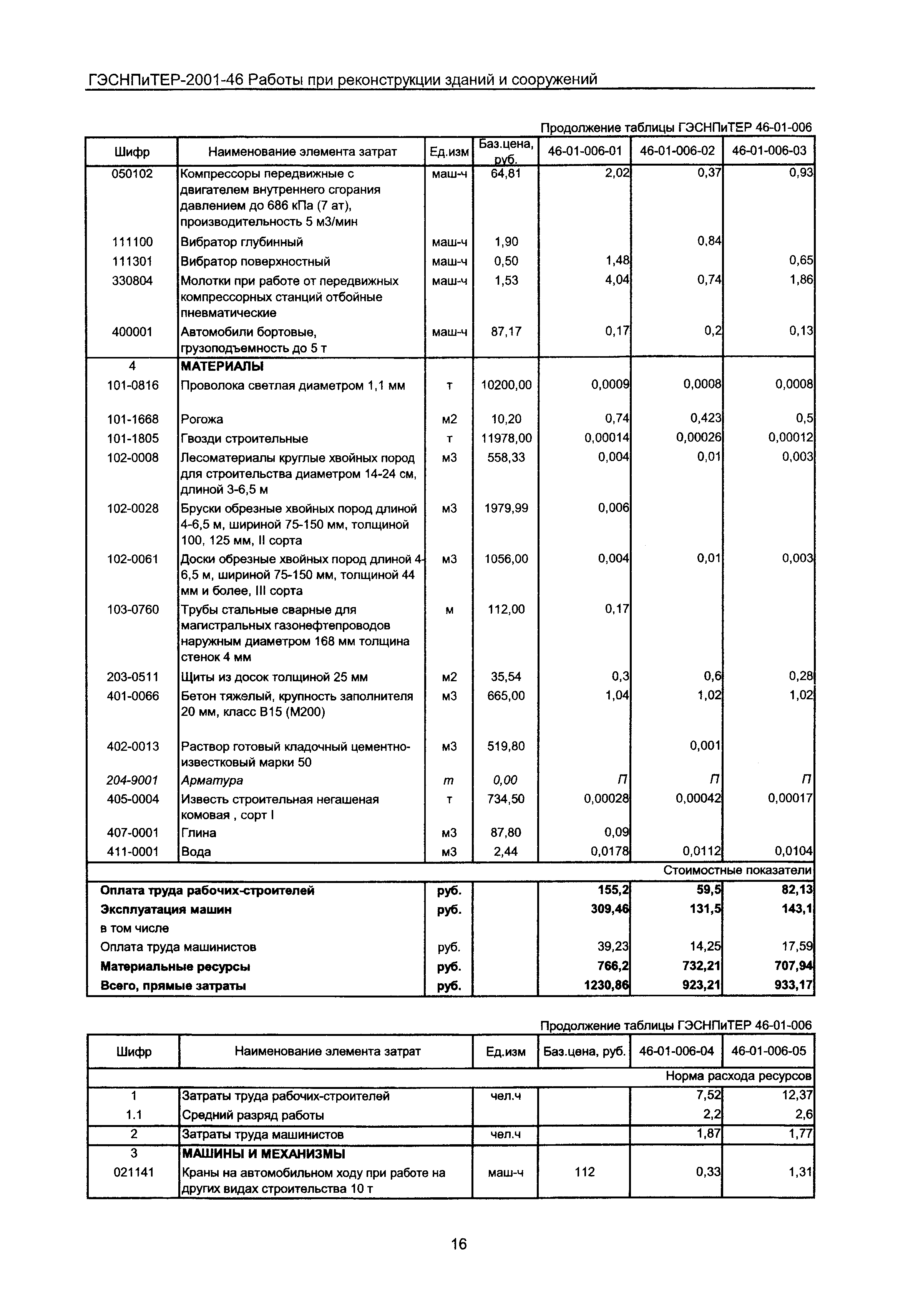 ГЭСНПиТЕР 2001-46 Московской области