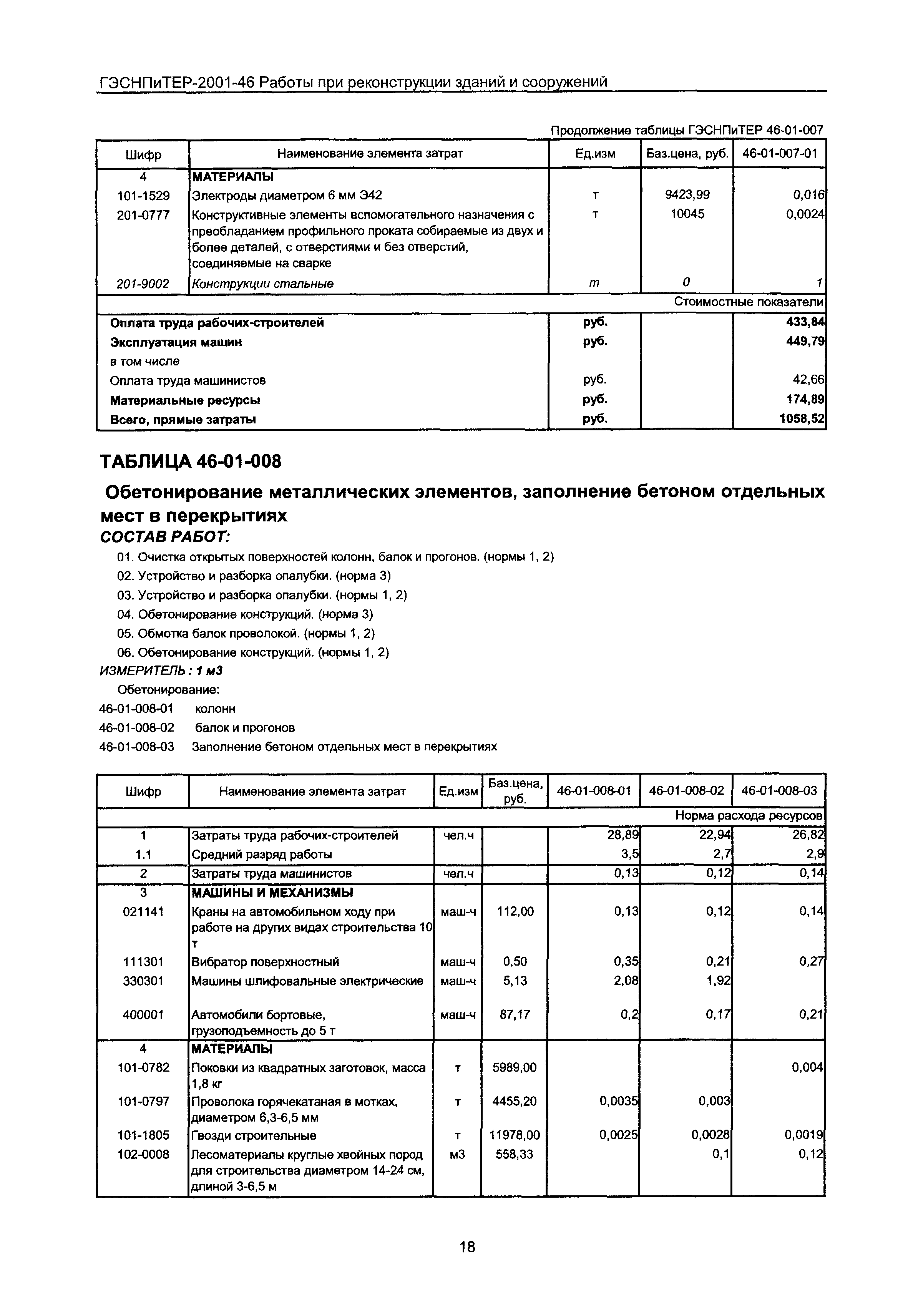 ГЭСНПиТЕР 2001-46 Московской области