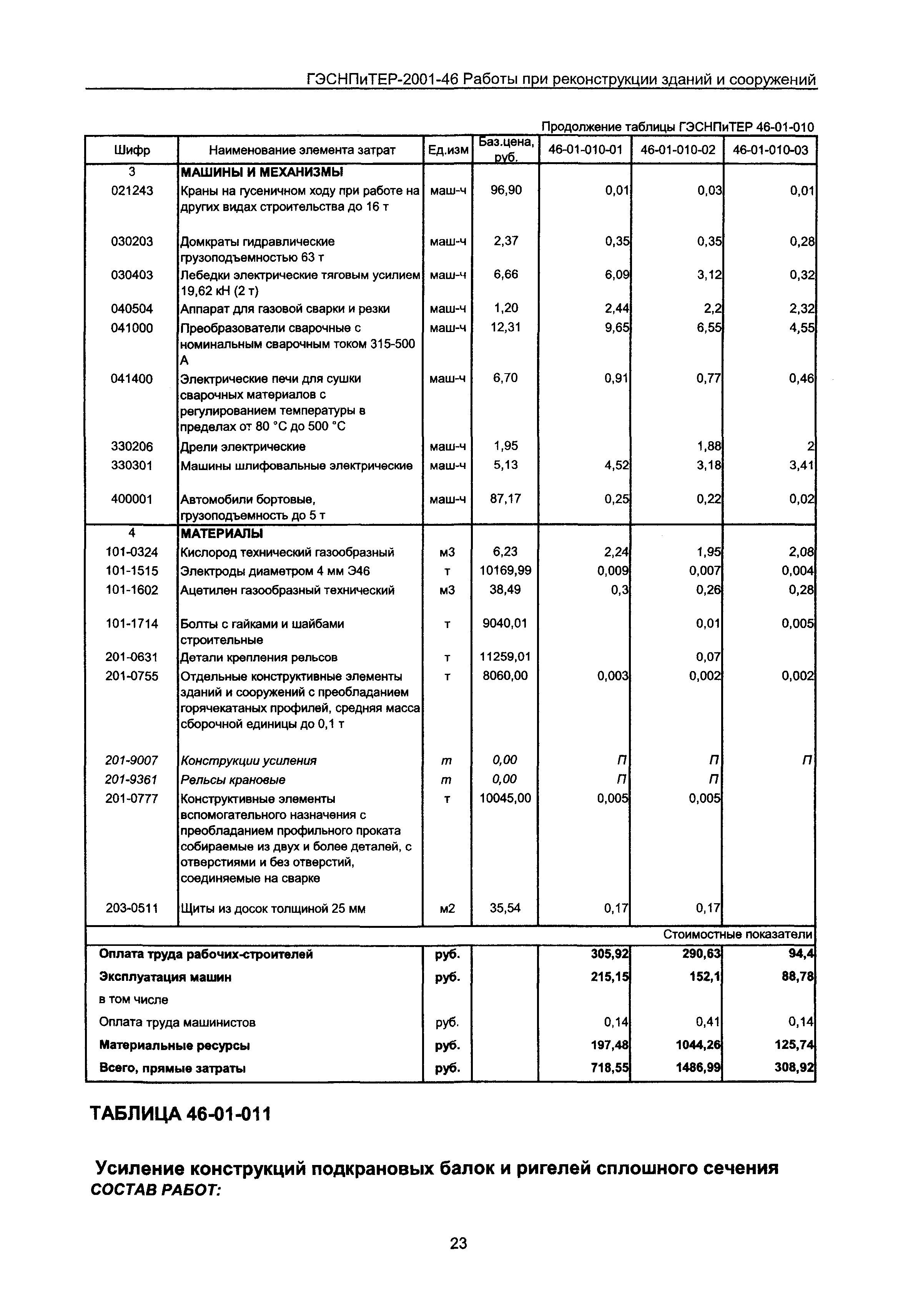 ГЭСНПиТЕР 2001-46 Московской области