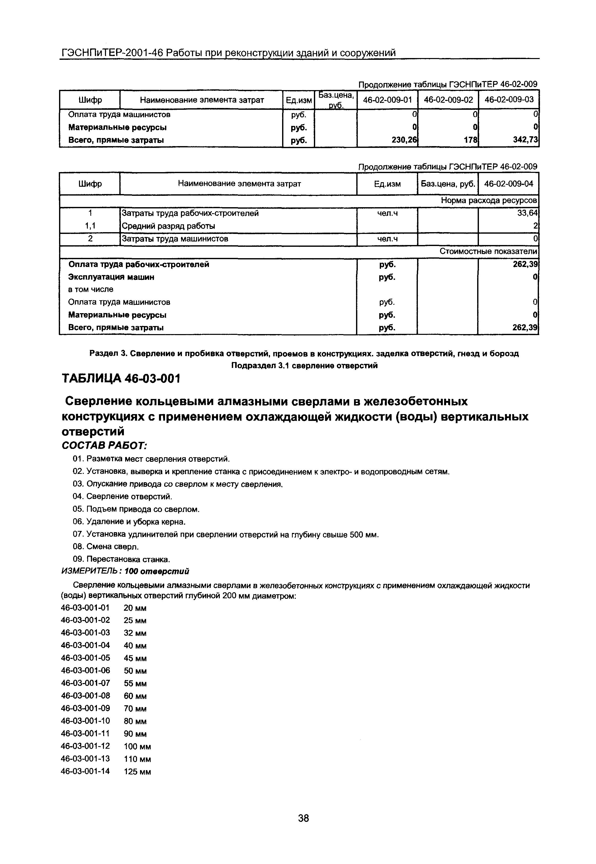 ГЭСНПиТЕР 2001-46 Московской области