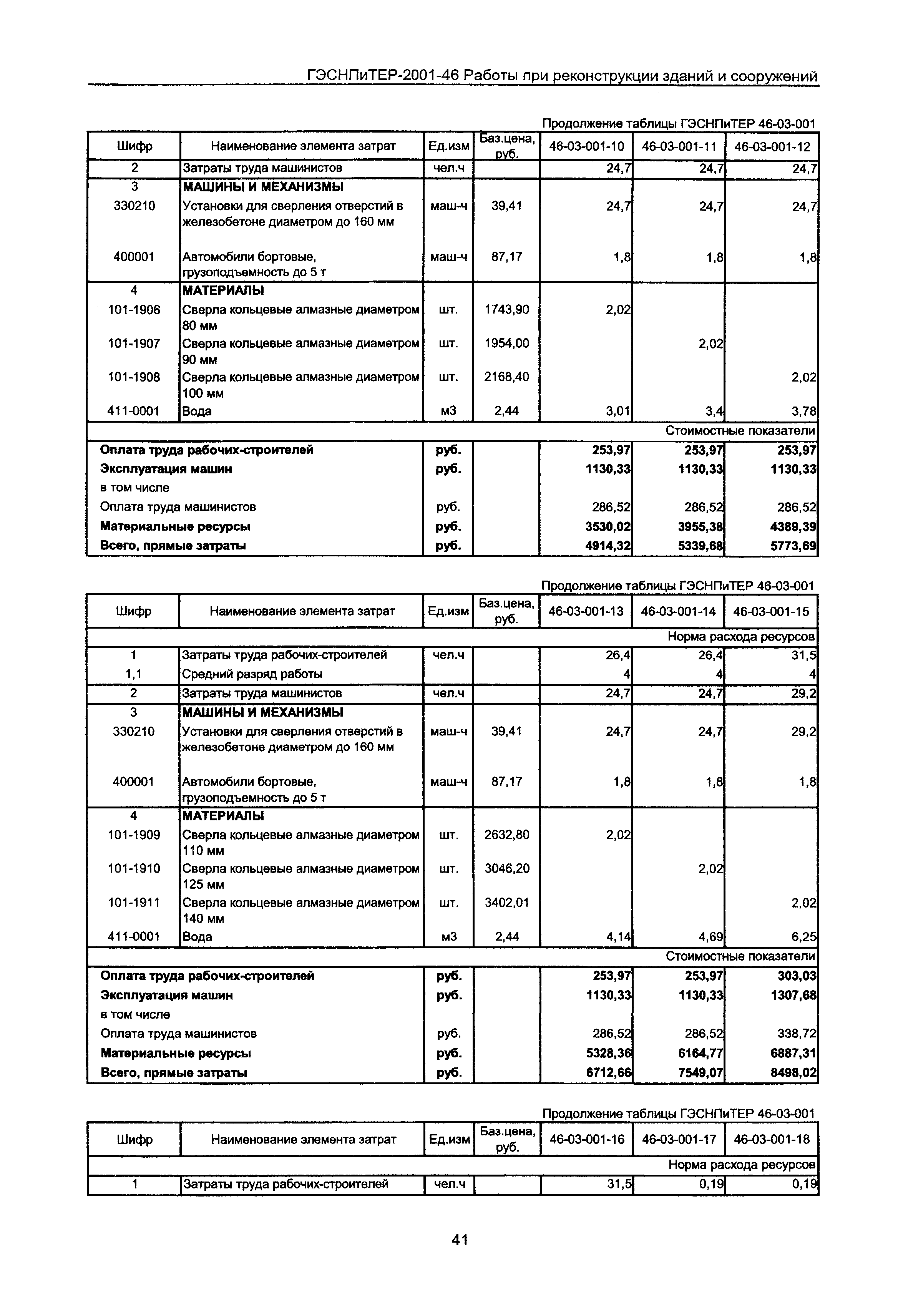 ГЭСНПиТЕР 2001-46 Московской области