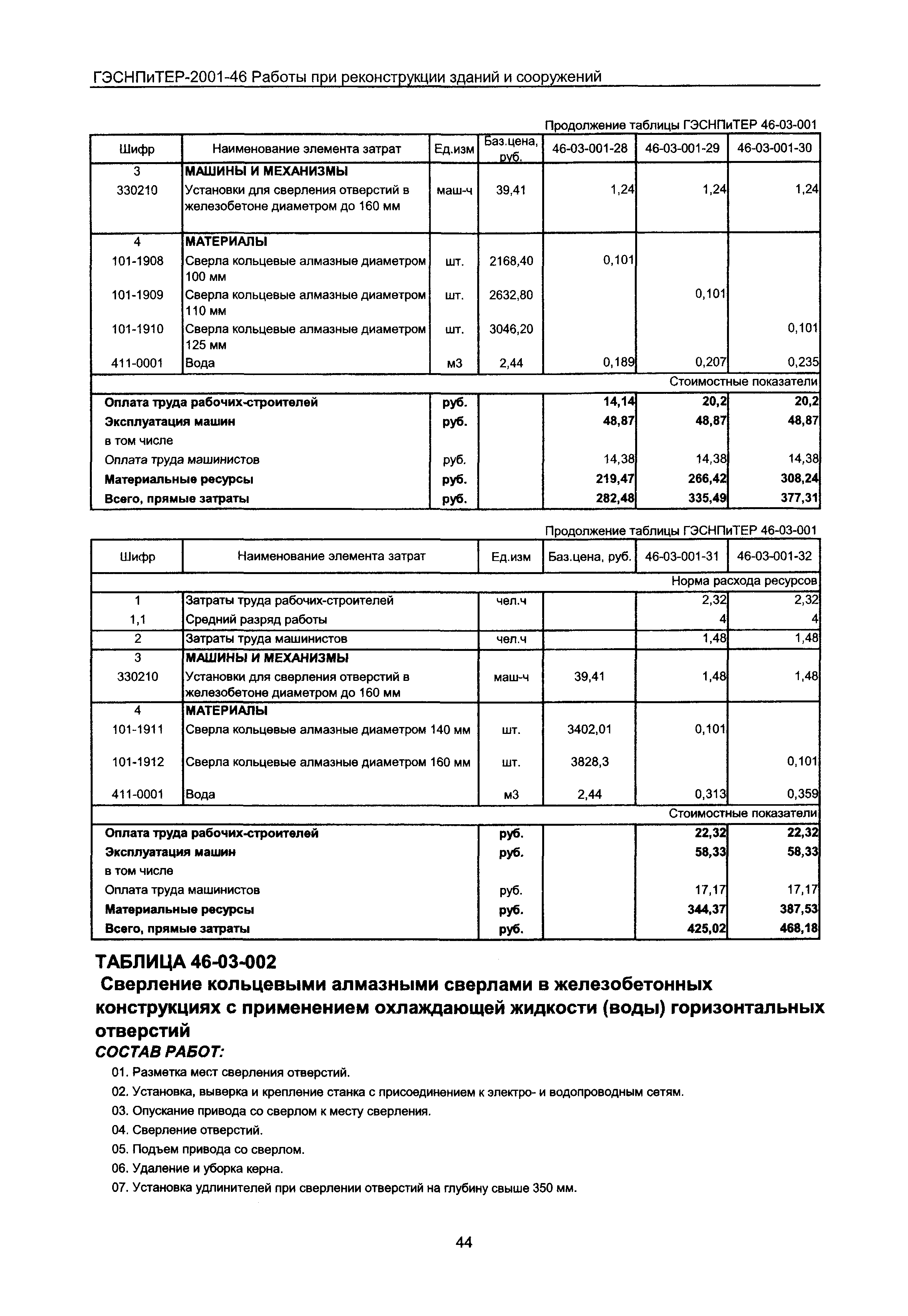 ГЭСНПиТЕР 2001-46 Московской области