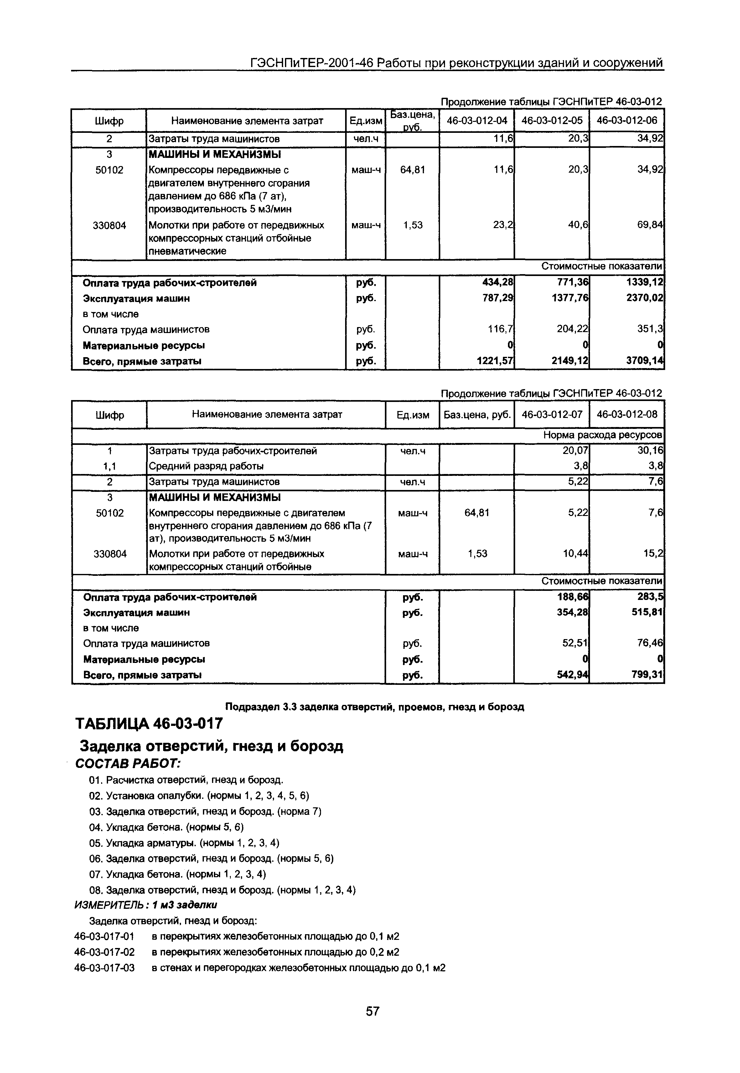 Заделка борозд расценка. Заделка отверстий расценка в смете. Заделка гнезд и борозд. Заделка отверстий, гнезд и борозд: в стенах и перегородках. Смета заделка отверстий в бетонном полу.