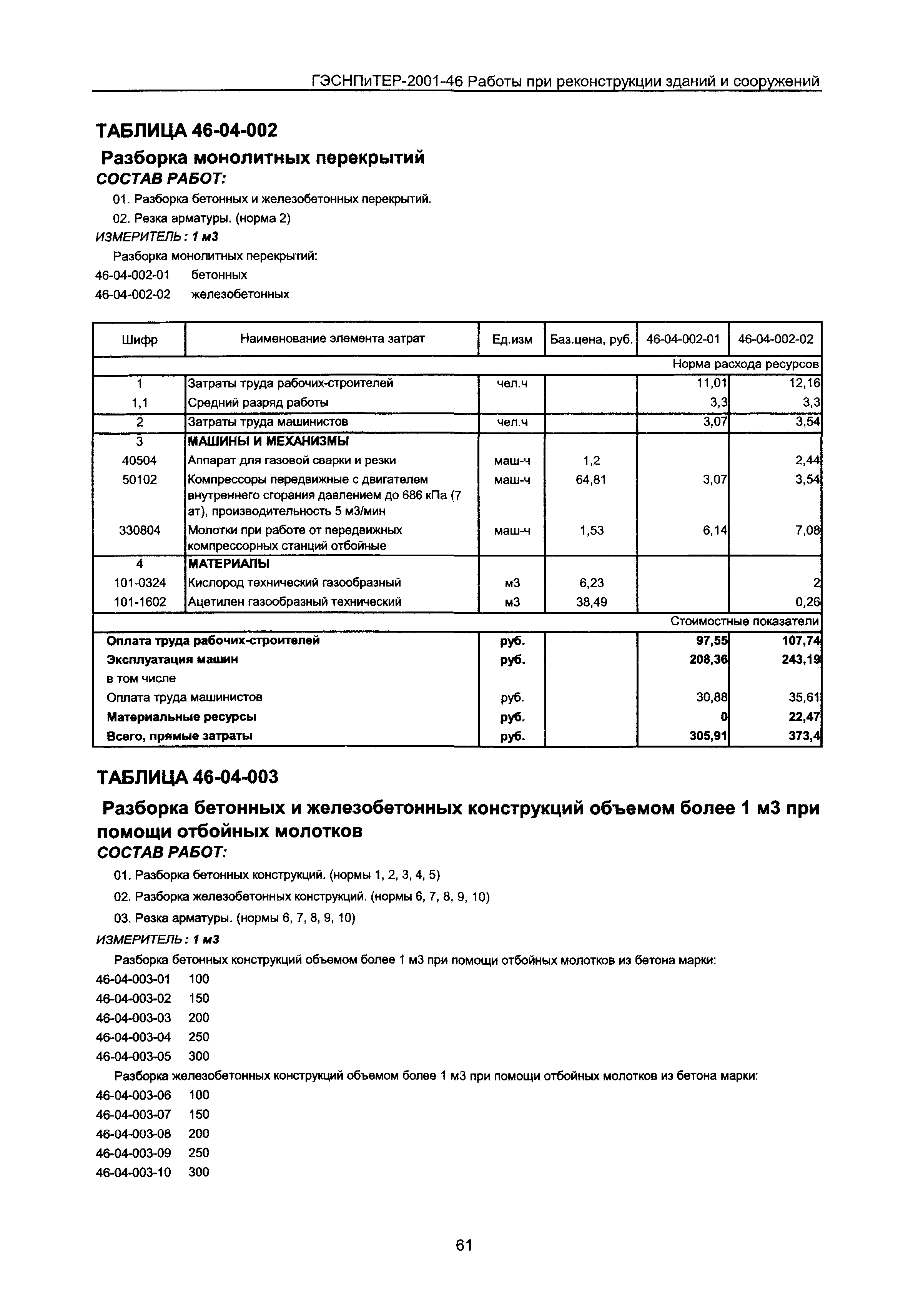 ГЭСНПиТЕР 2001-46 Московской области