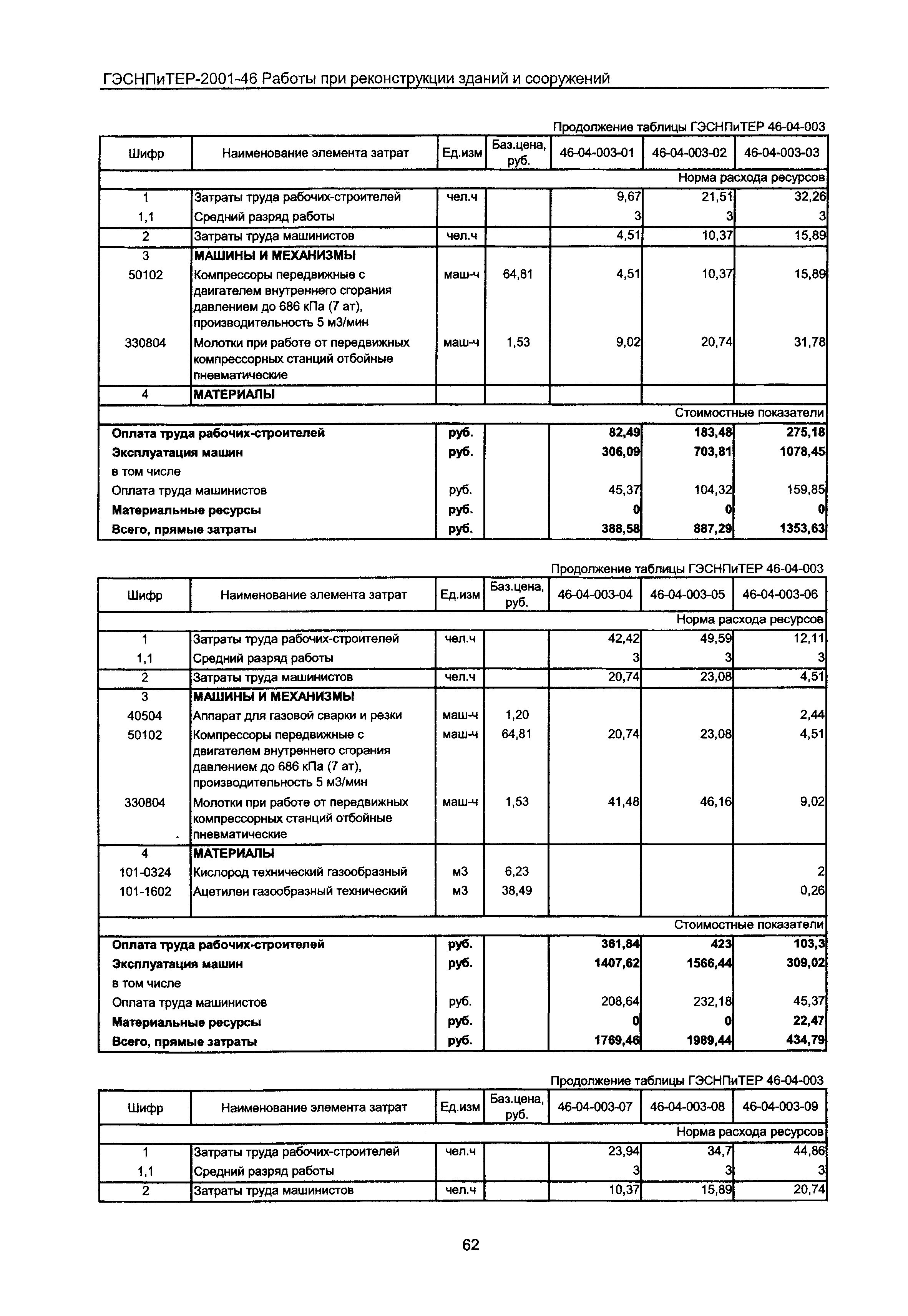 ГЭСНПиТЕР 2001-46 Московской области