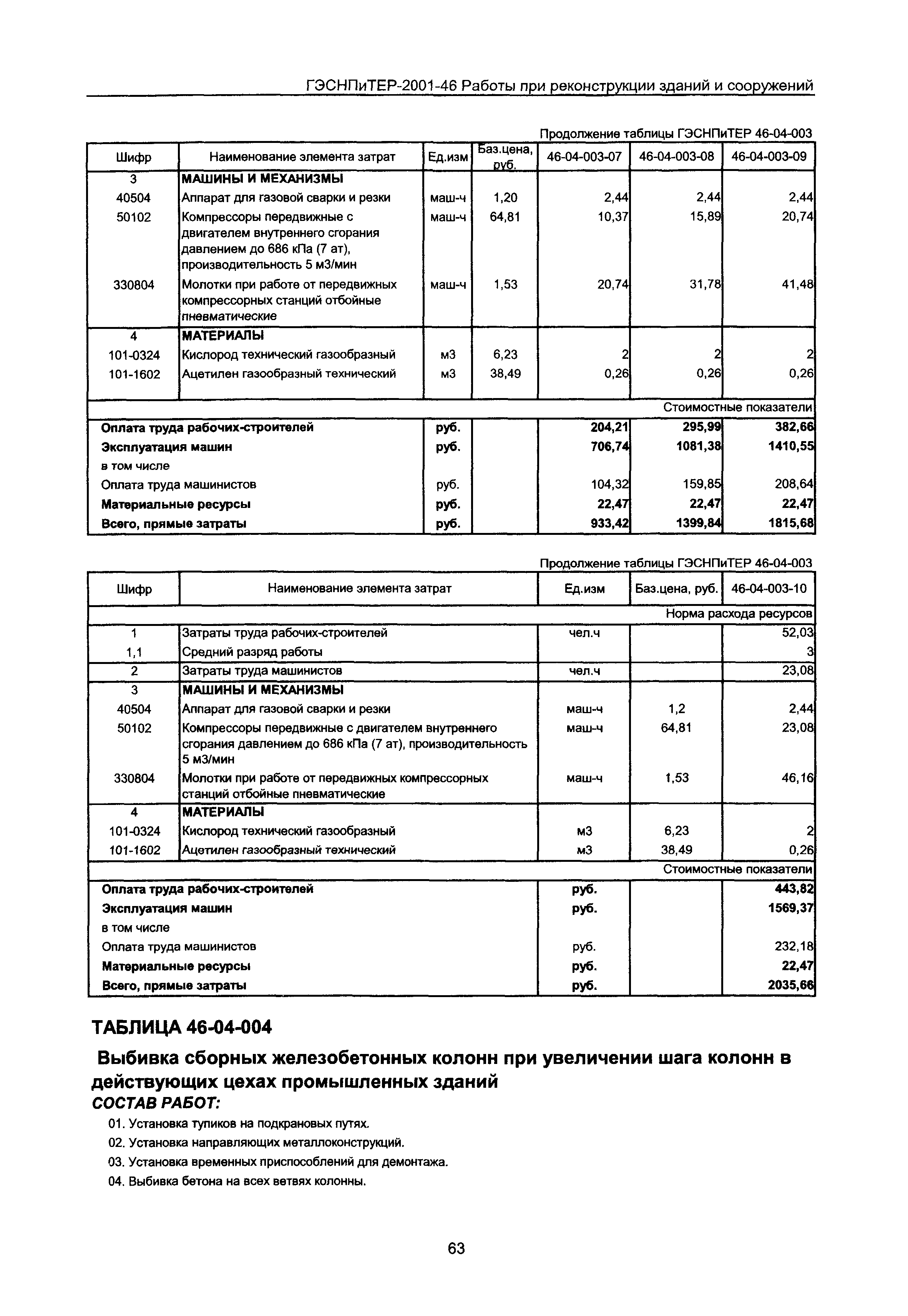 ГЭСНПиТЕР 2001-46 Московской области