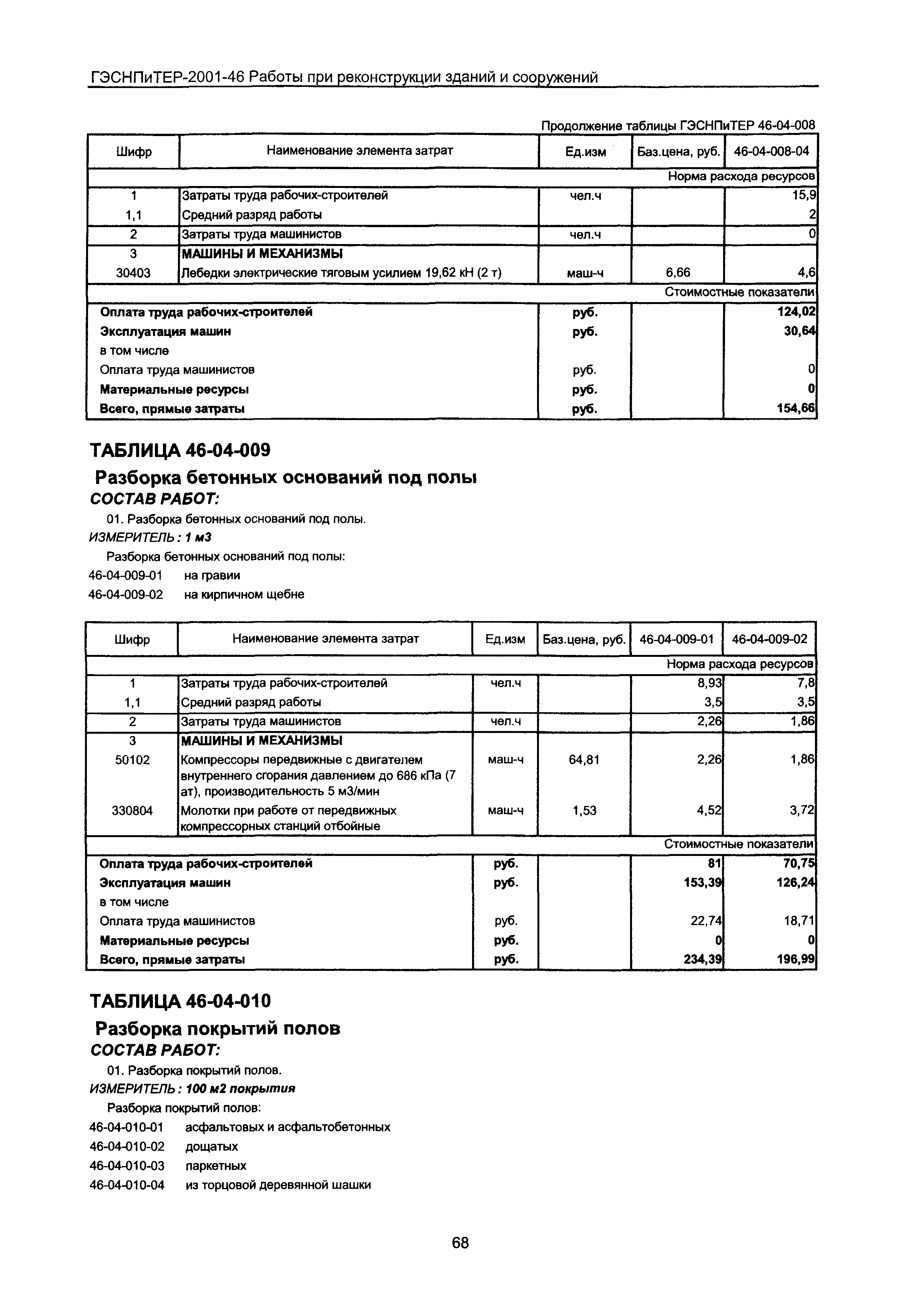 ГЭСНПиТЕР 2001-46 Московской области