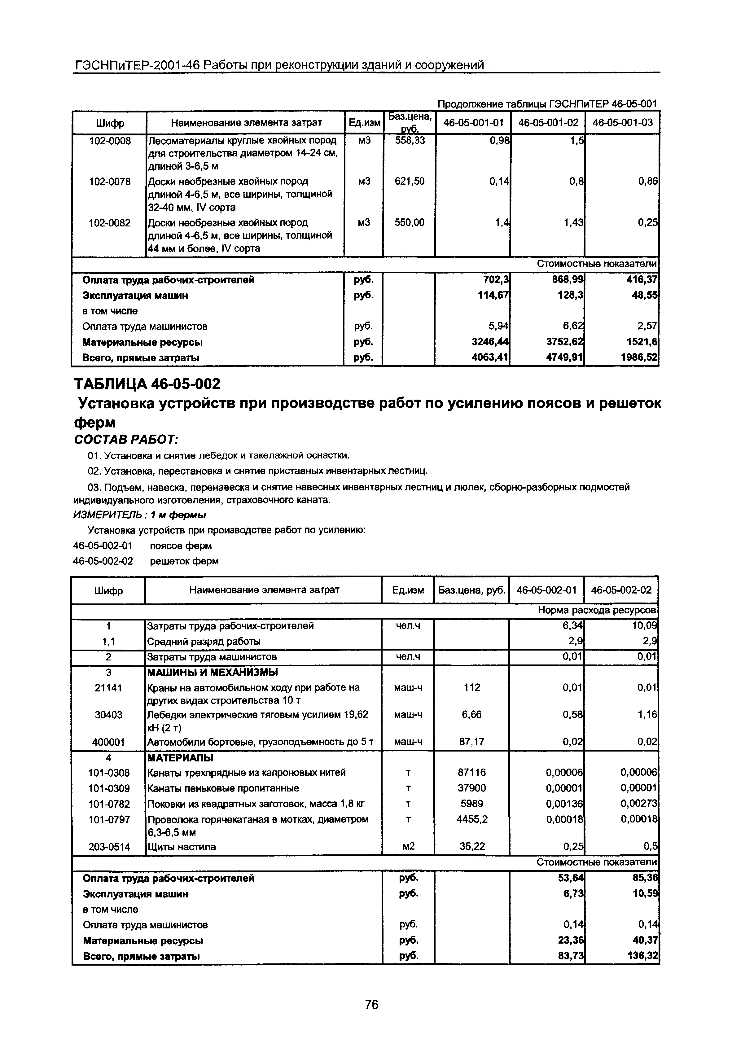 ГЭСНПиТЕР 2001-46 Московской области