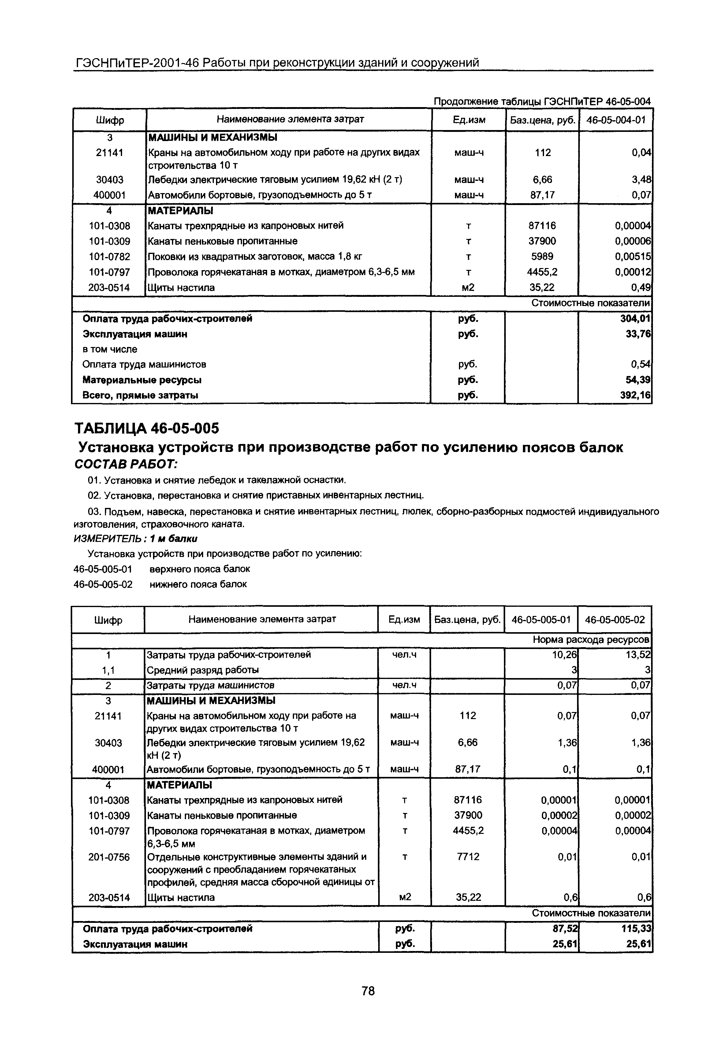 ГЭСНПиТЕР 2001-46 Московской области