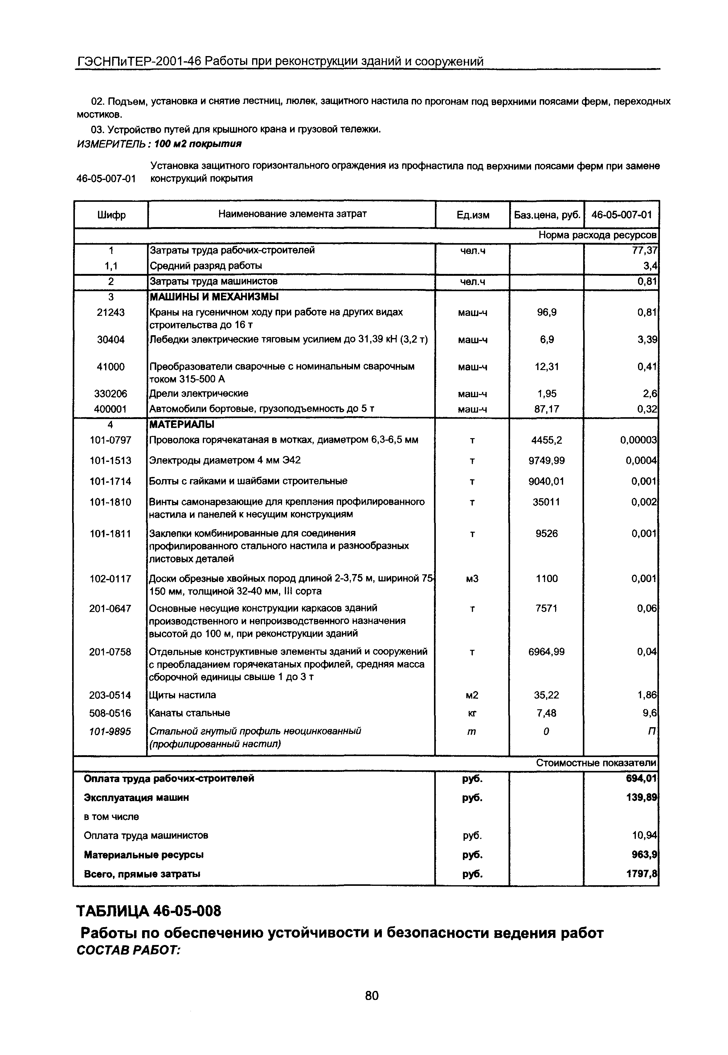 ГЭСНПиТЕР 2001-46 Московской области