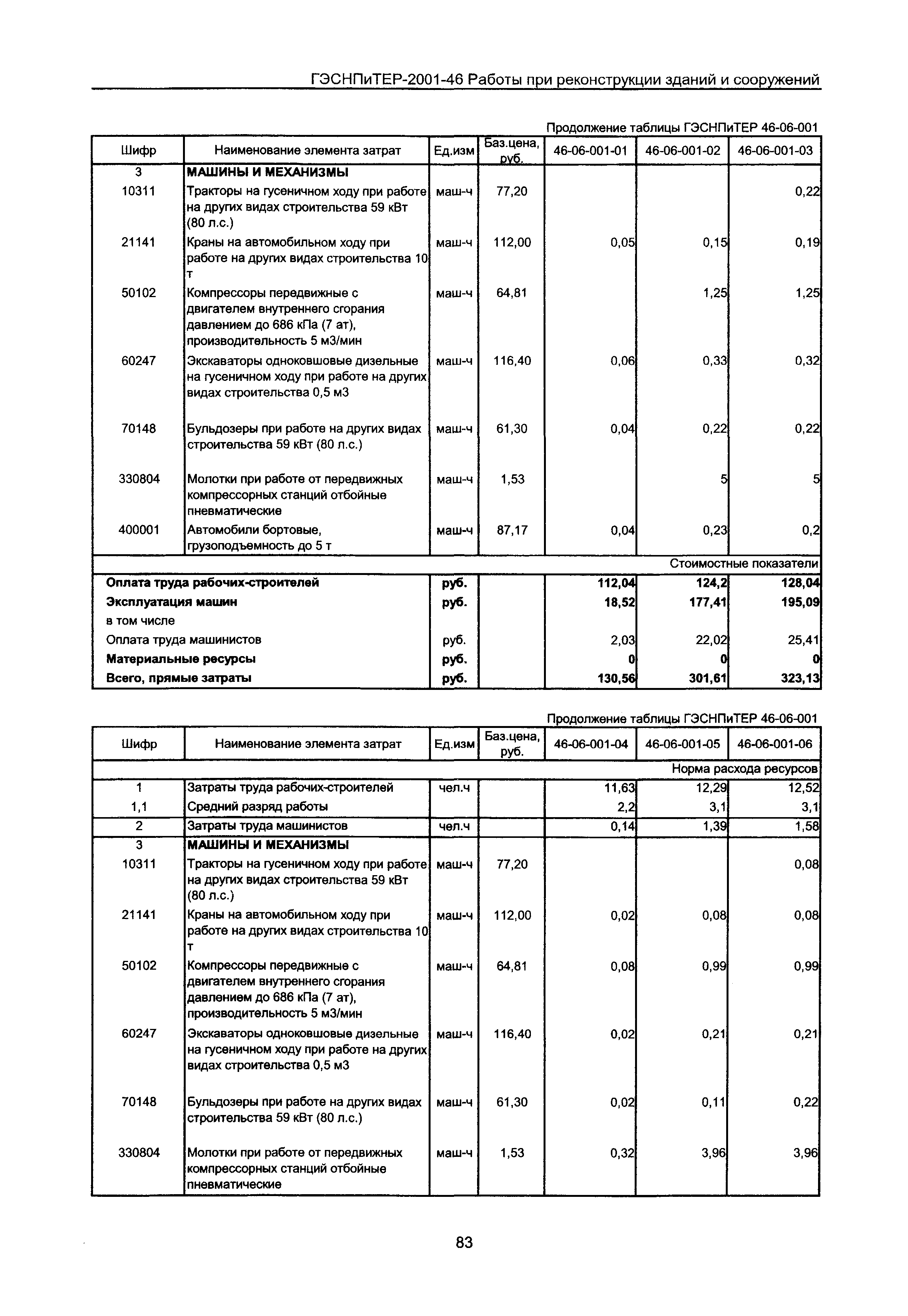 ГЭСНПиТЕР 2001-46 Московской области