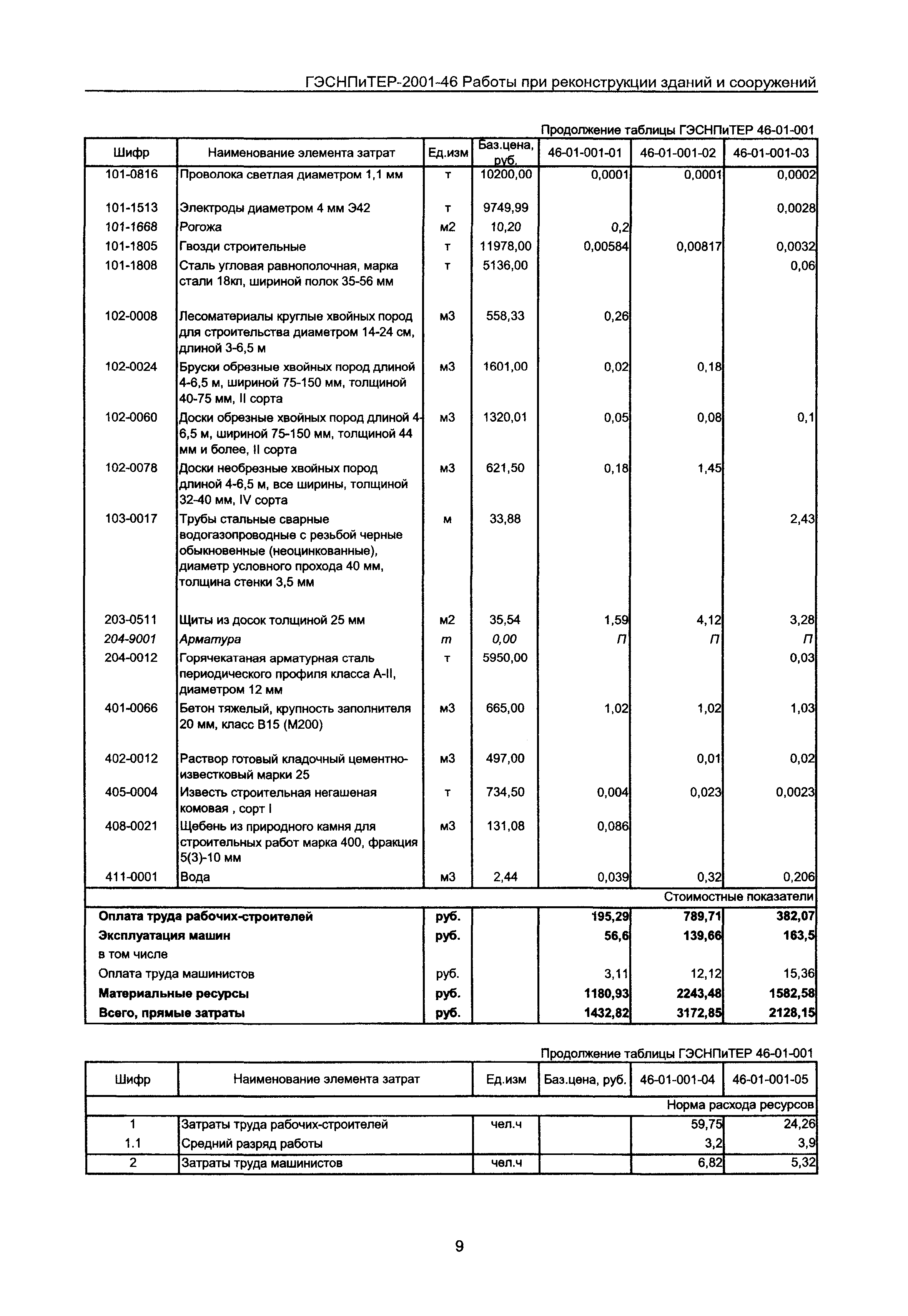 ГЭСНПиТЕР 2001-46 Московской области