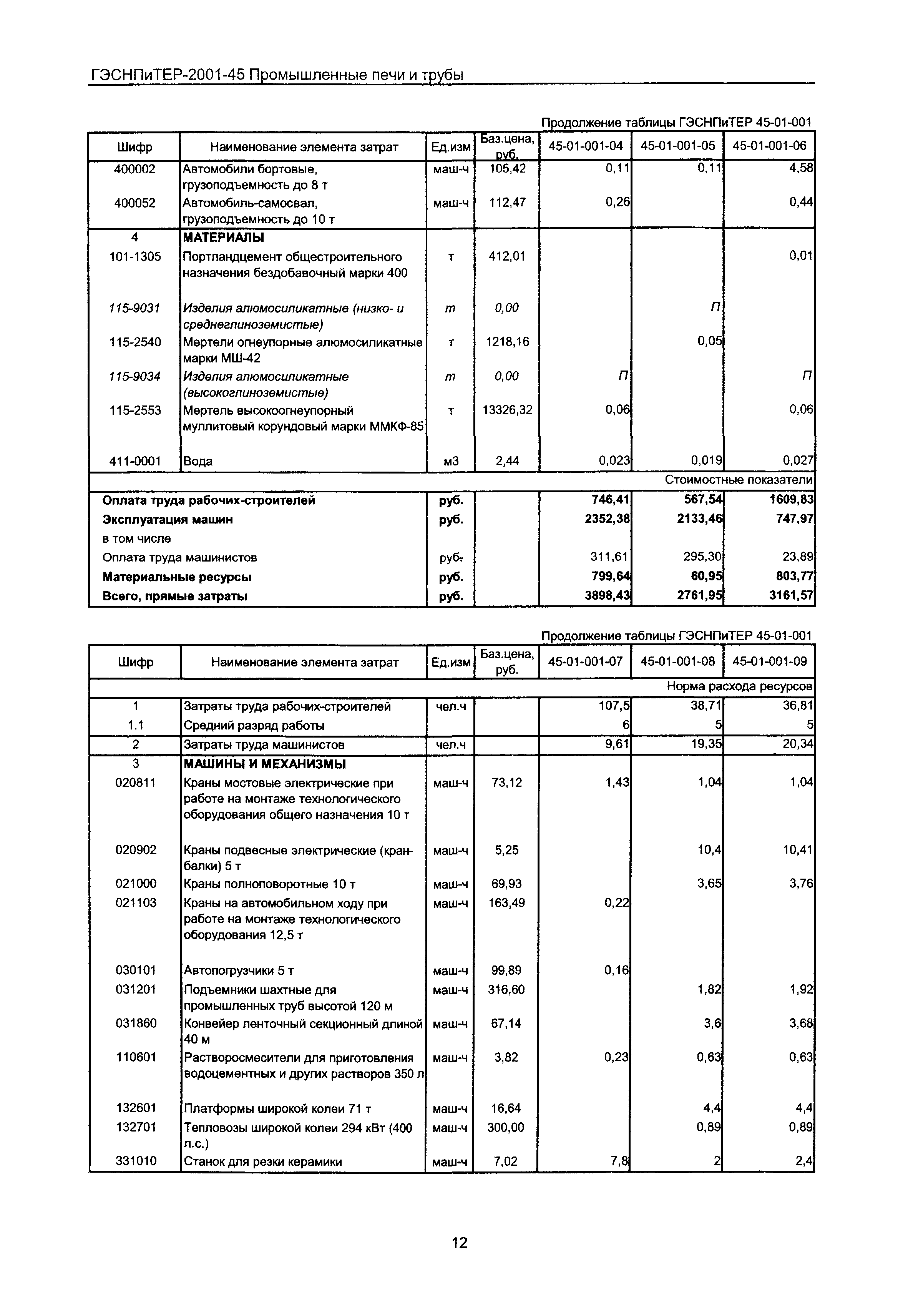 ГЭСНПиТЕР 2001-45 Московской области