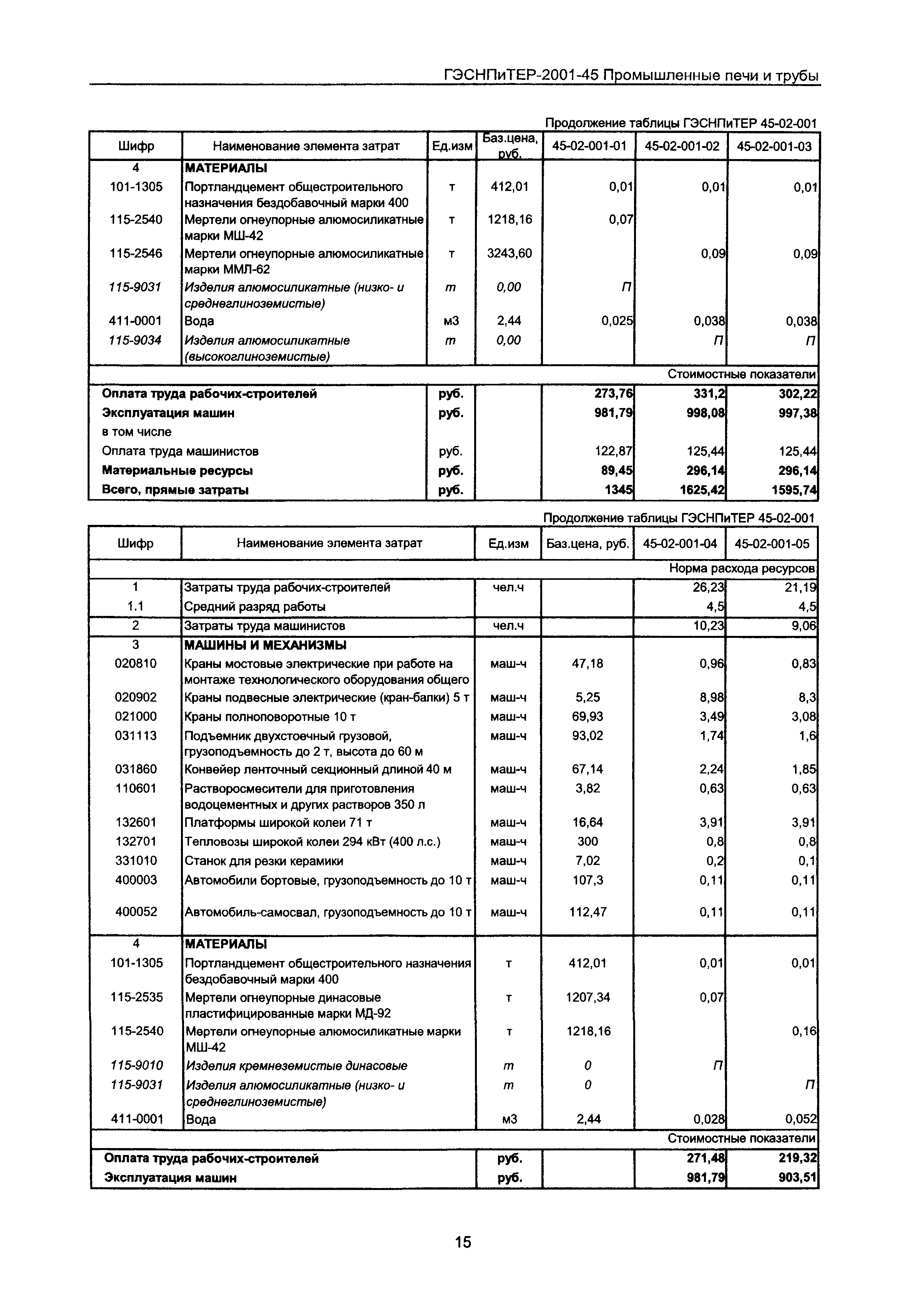 ГЭСНПиТЕР 2001-45 Московской области