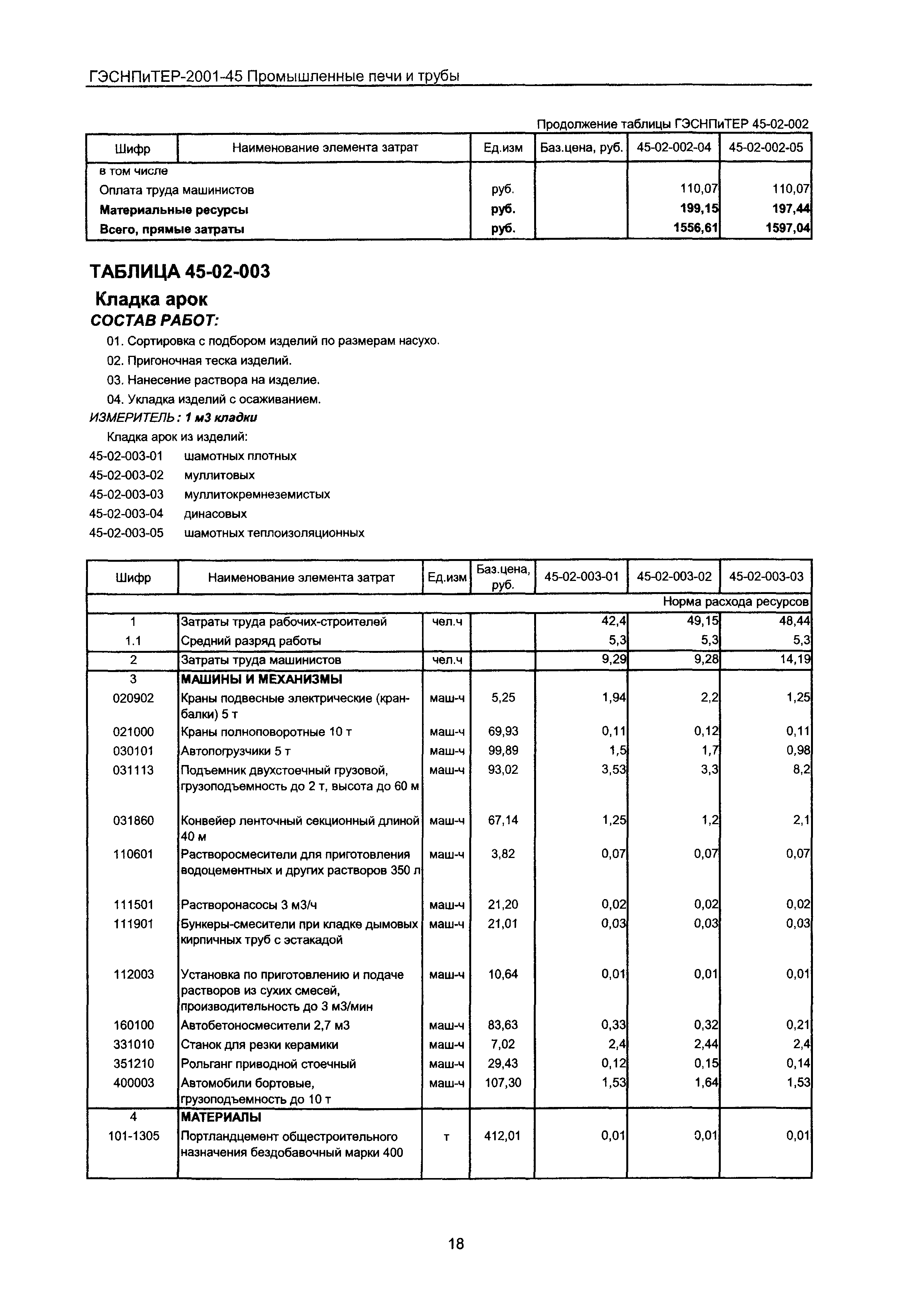 ГЭСНПиТЕР 2001-45 Московской области