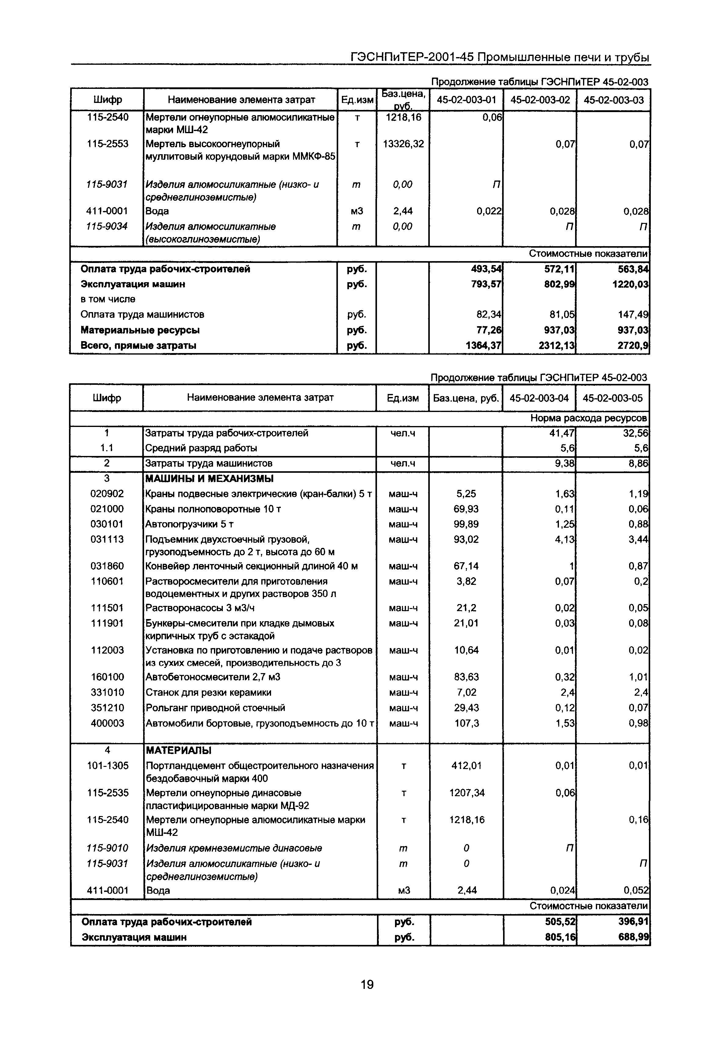 ГЭСНПиТЕР 2001-45 Московской области