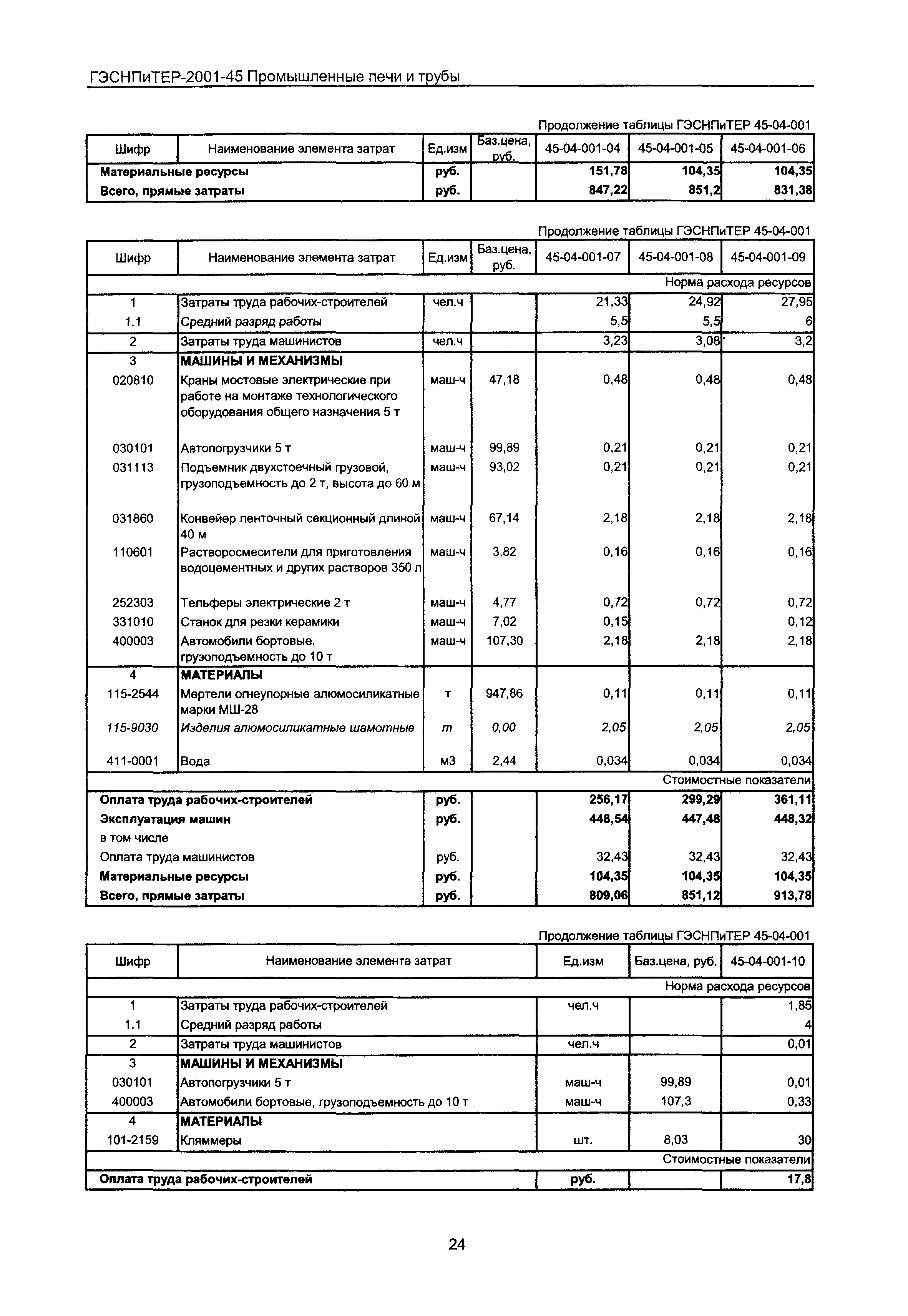 ГЭСНПиТЕР 2001-45 Московской области