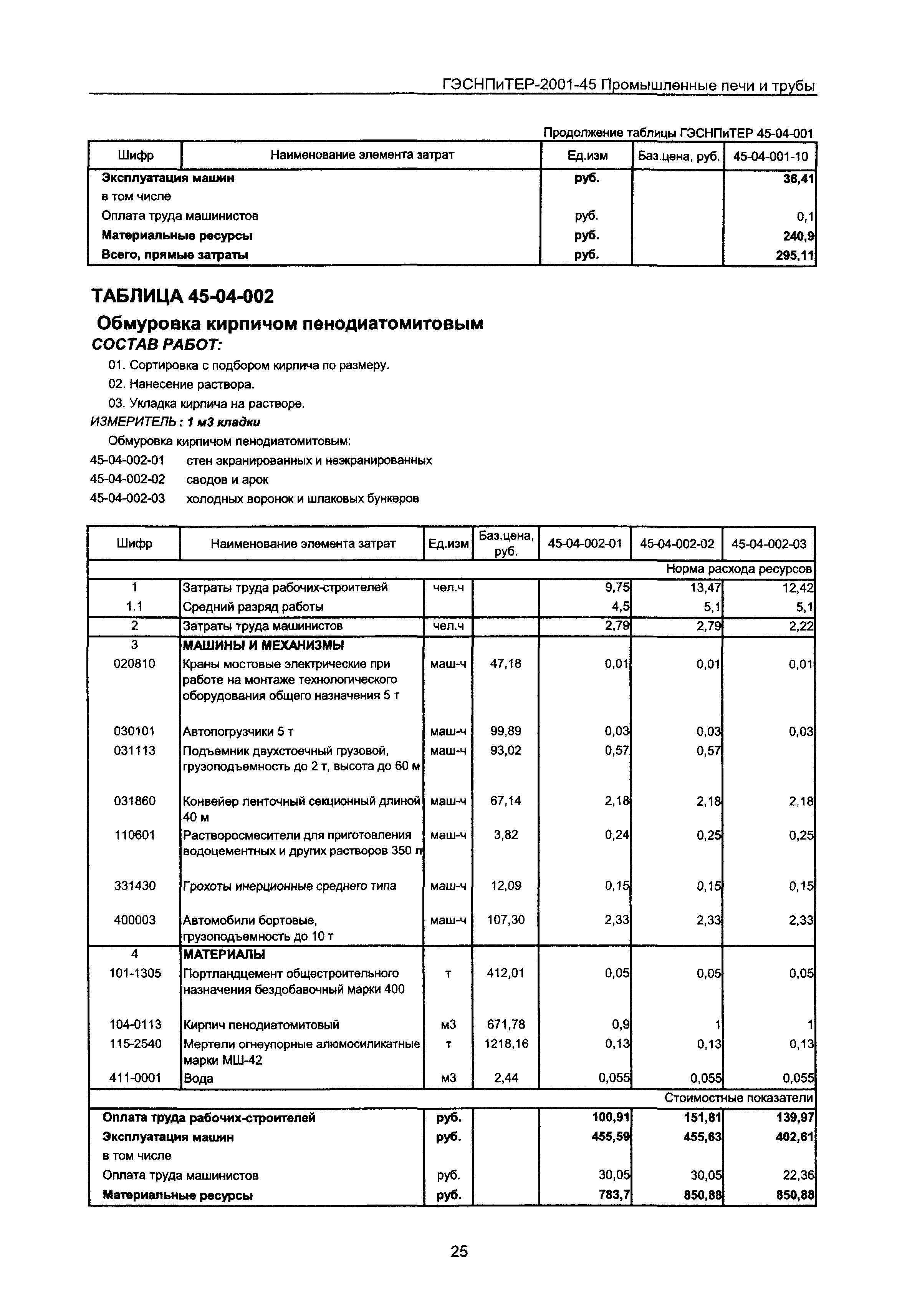 ГЭСНПиТЕР 2001-45 Московской области