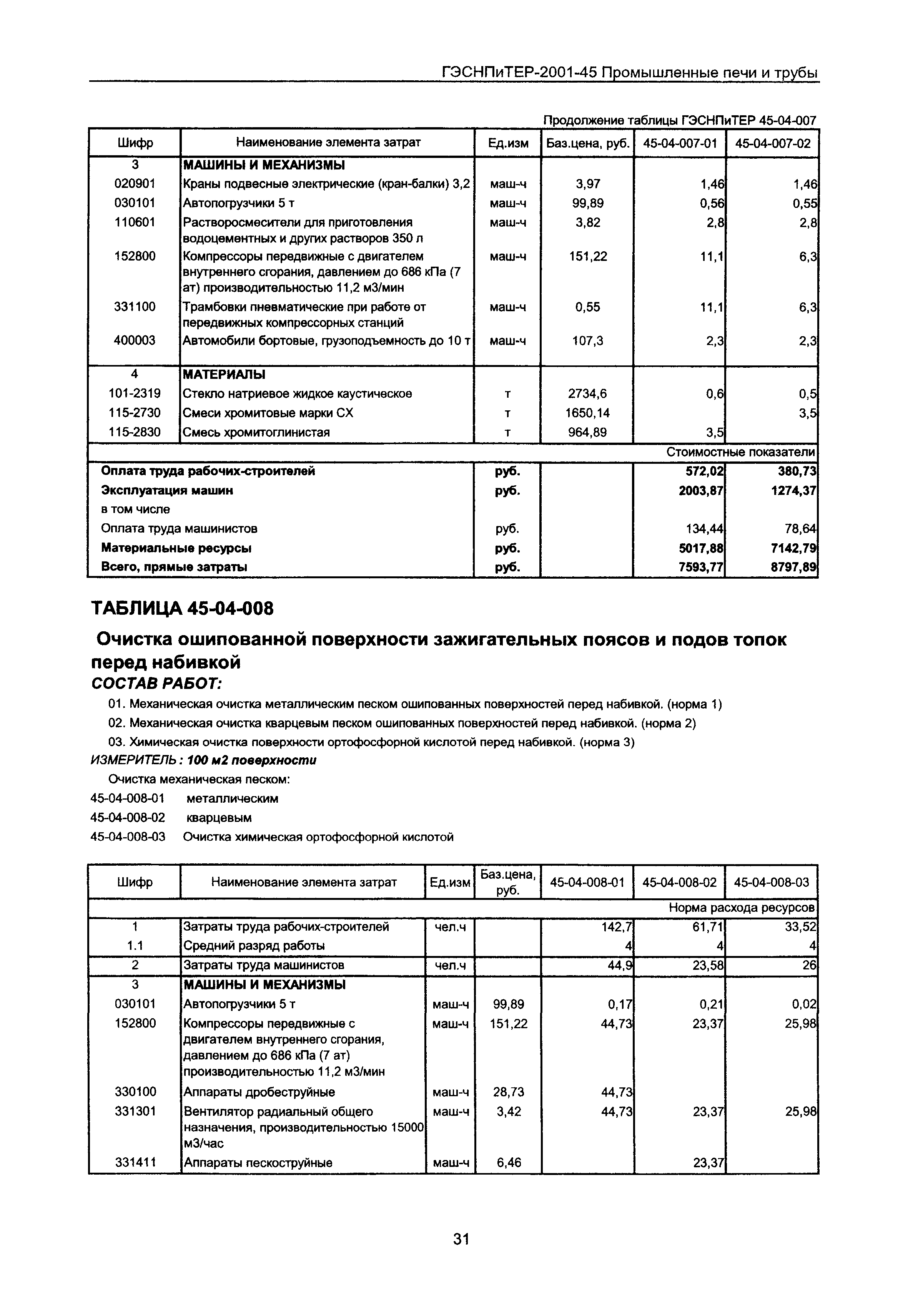 ГЭСНПиТЕР 2001-45 Московской области