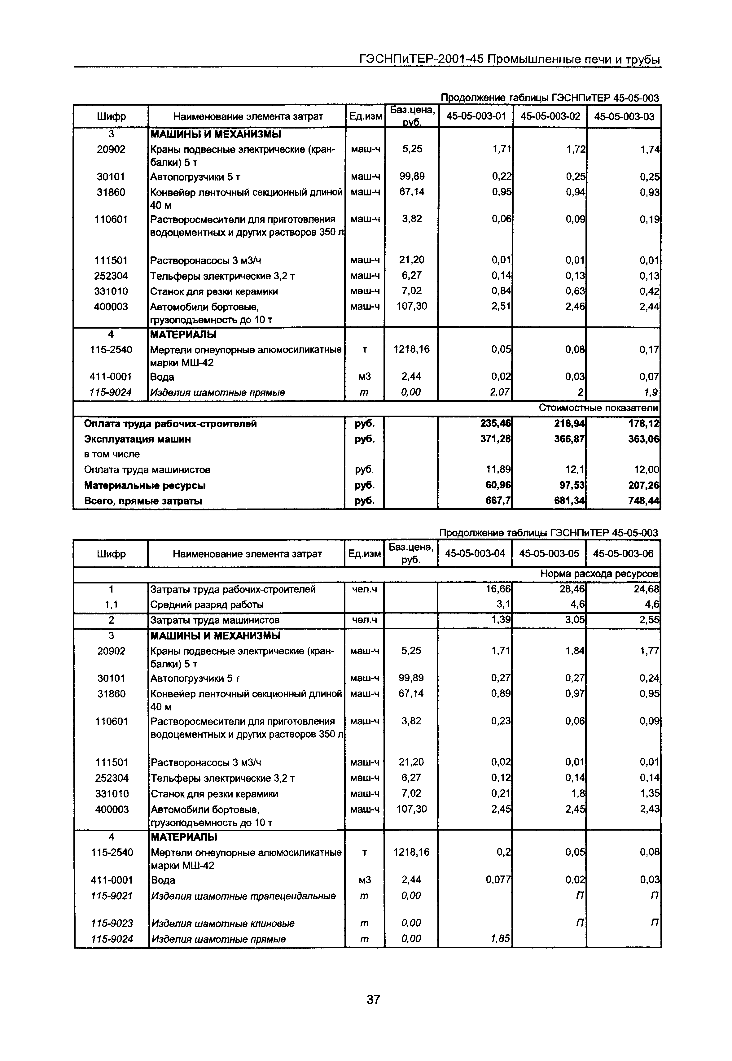 ГЭСНПиТЕР 2001-45 Московской области