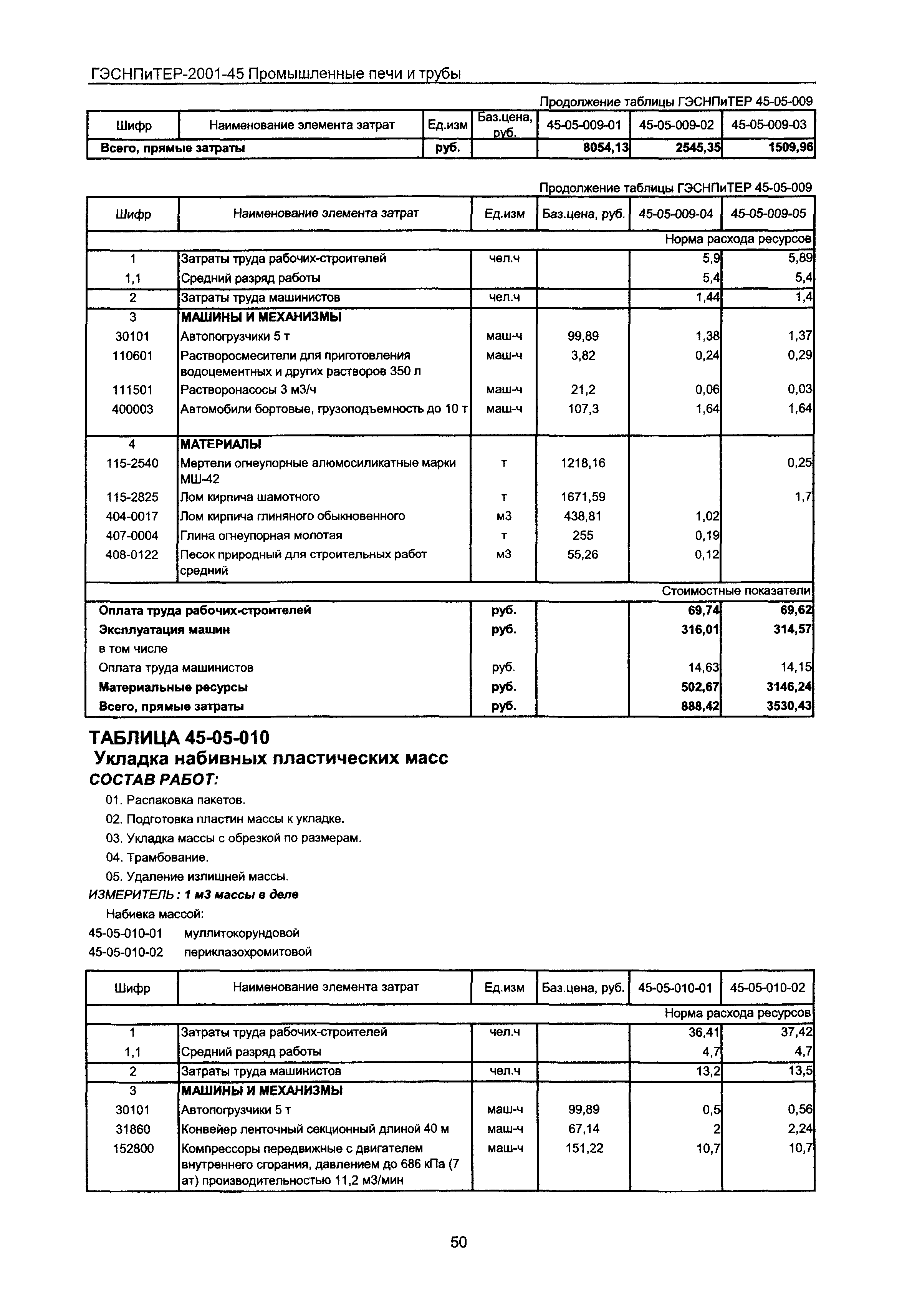 ГЭСНПиТЕР 2001-45 Московской области