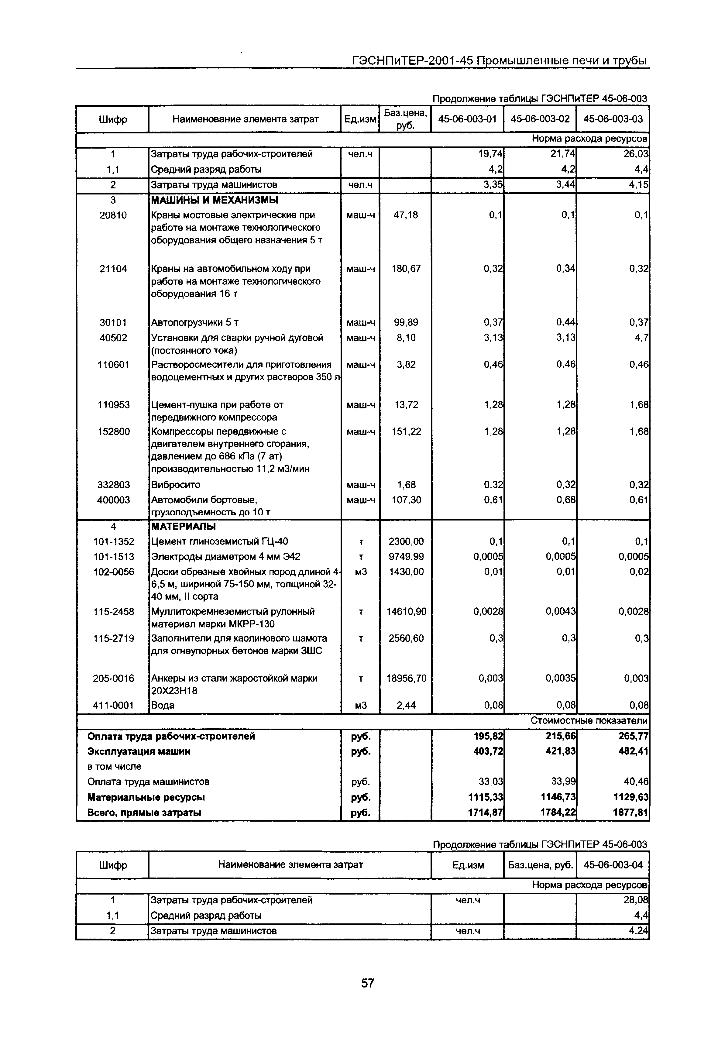 ГЭСНПиТЕР 2001-45 Московской области