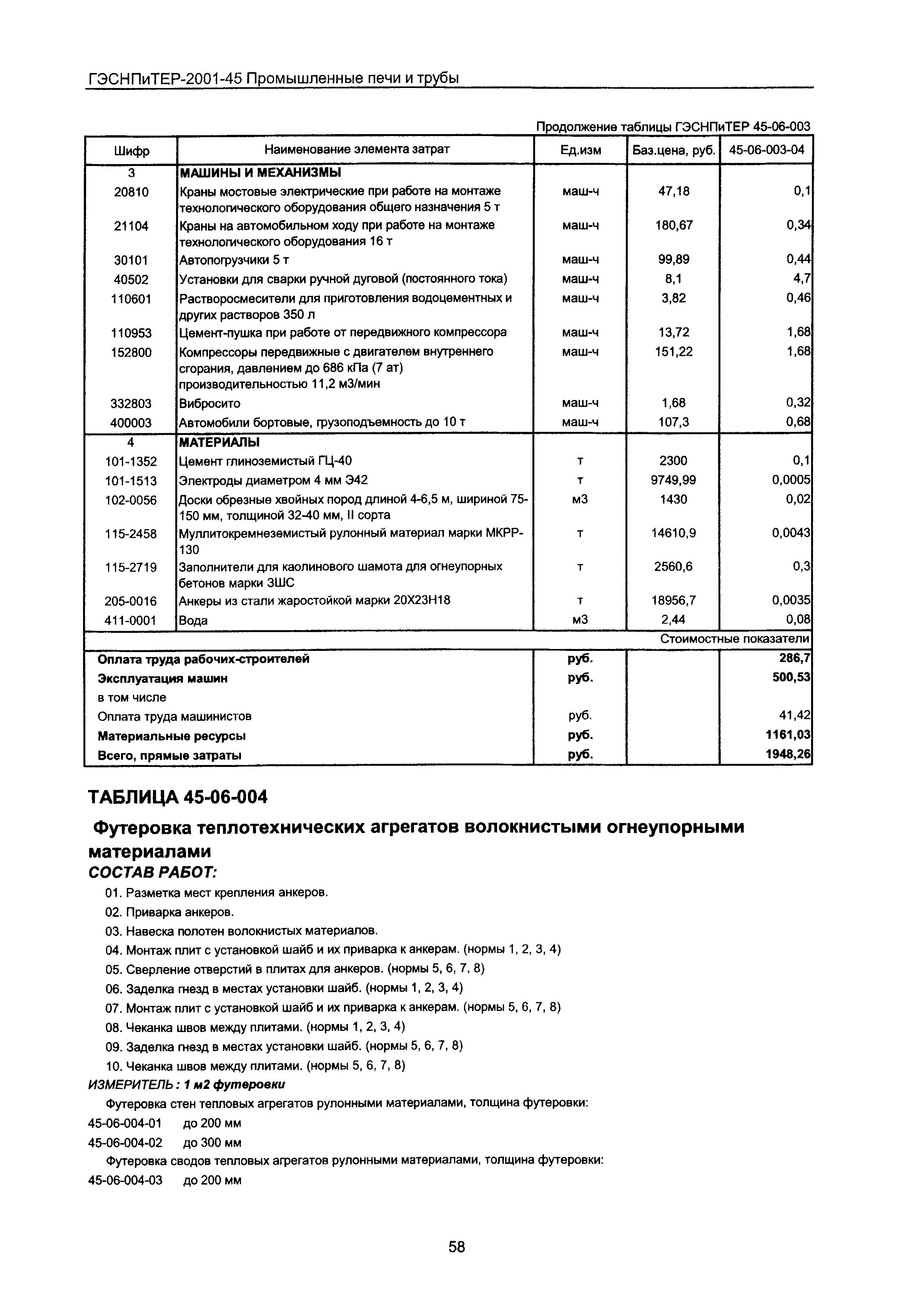 ГЭСНПиТЕР 2001-45 Московской области