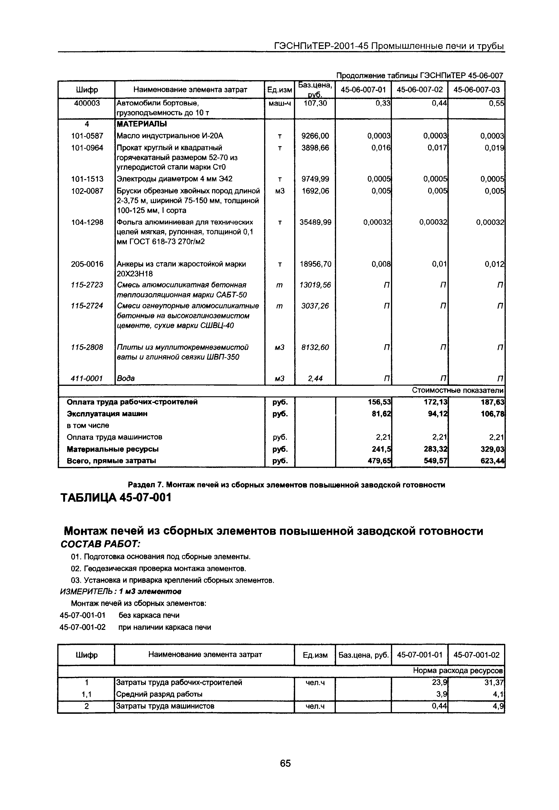 ГЭСНПиТЕР 2001-45 Московской области