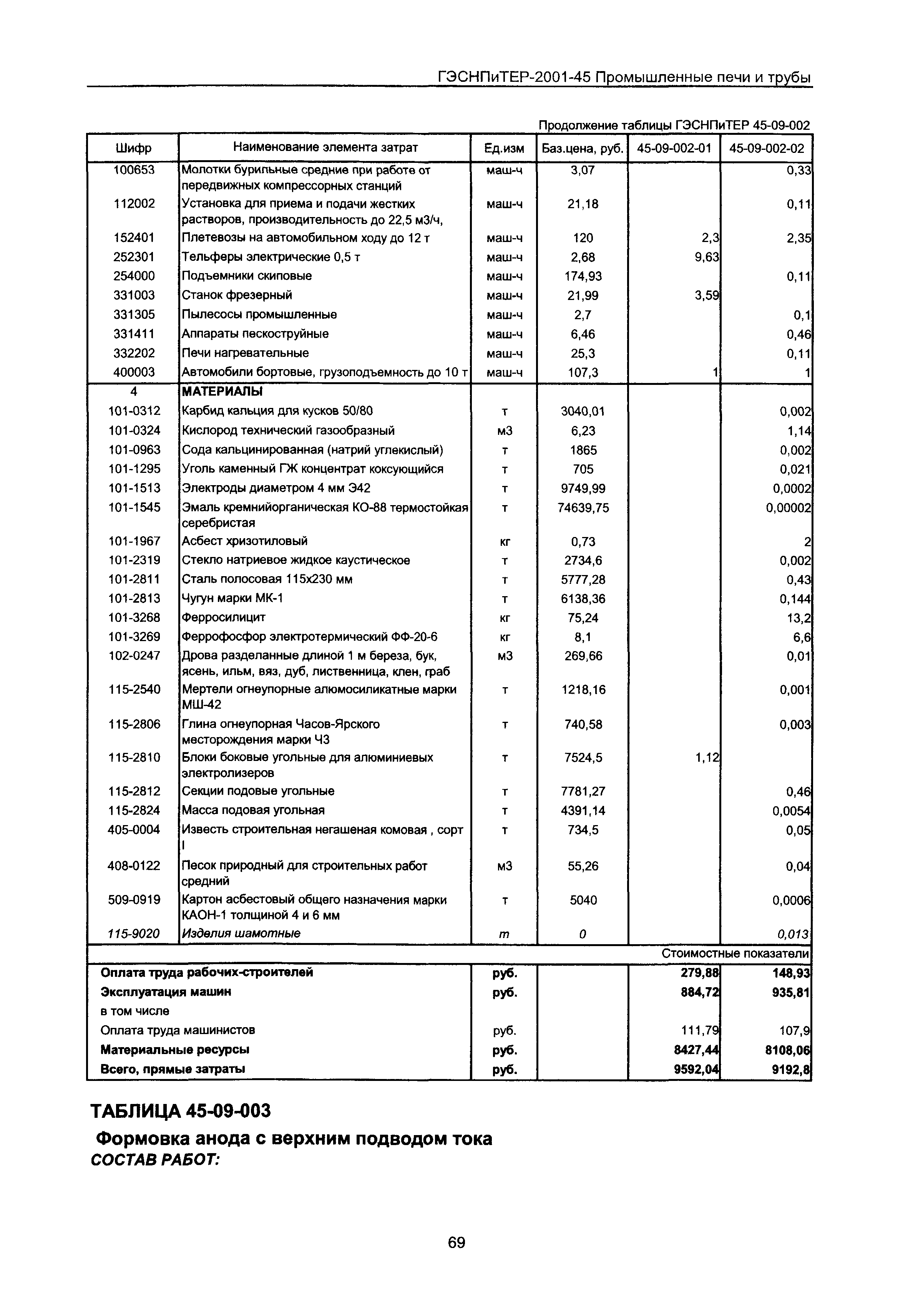 ГЭСНПиТЕР 2001-45 Московской области