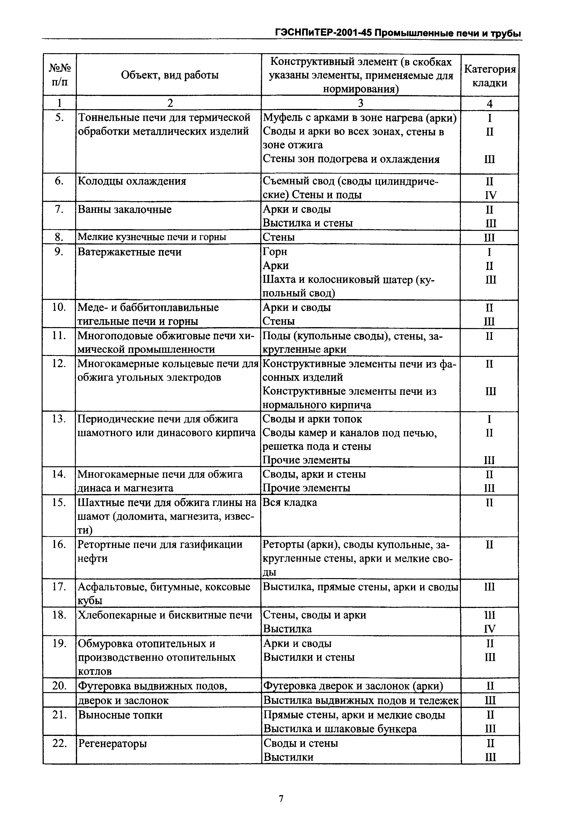 ГЭСНПиТЕР 2001-45 Московской области