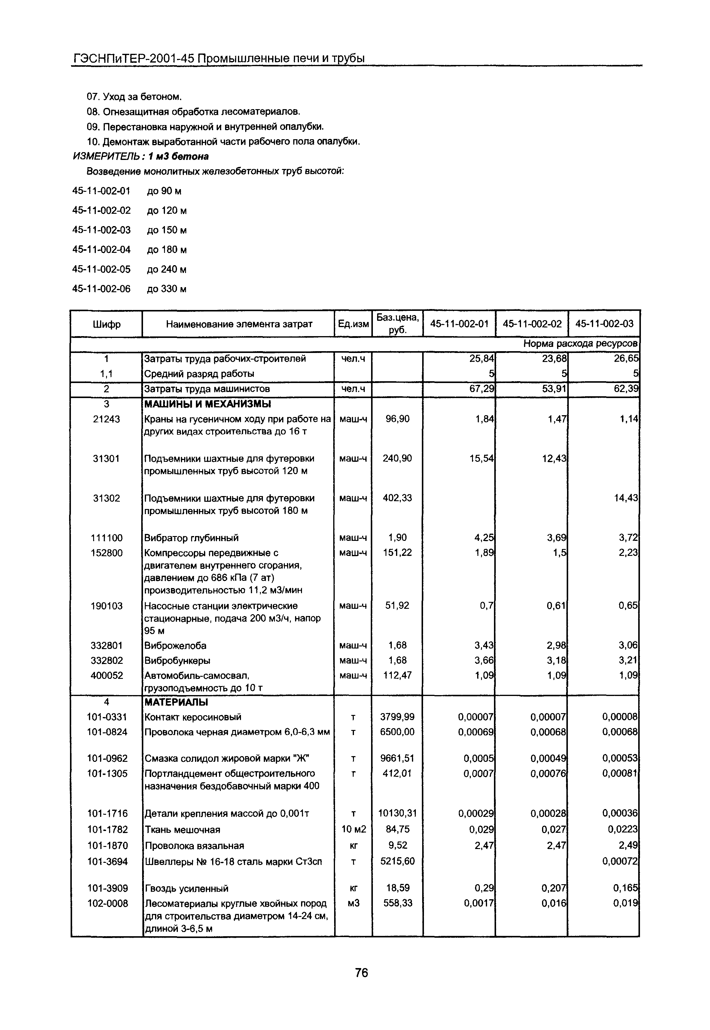 ГЭСНПиТЕР 2001-45 Московской области