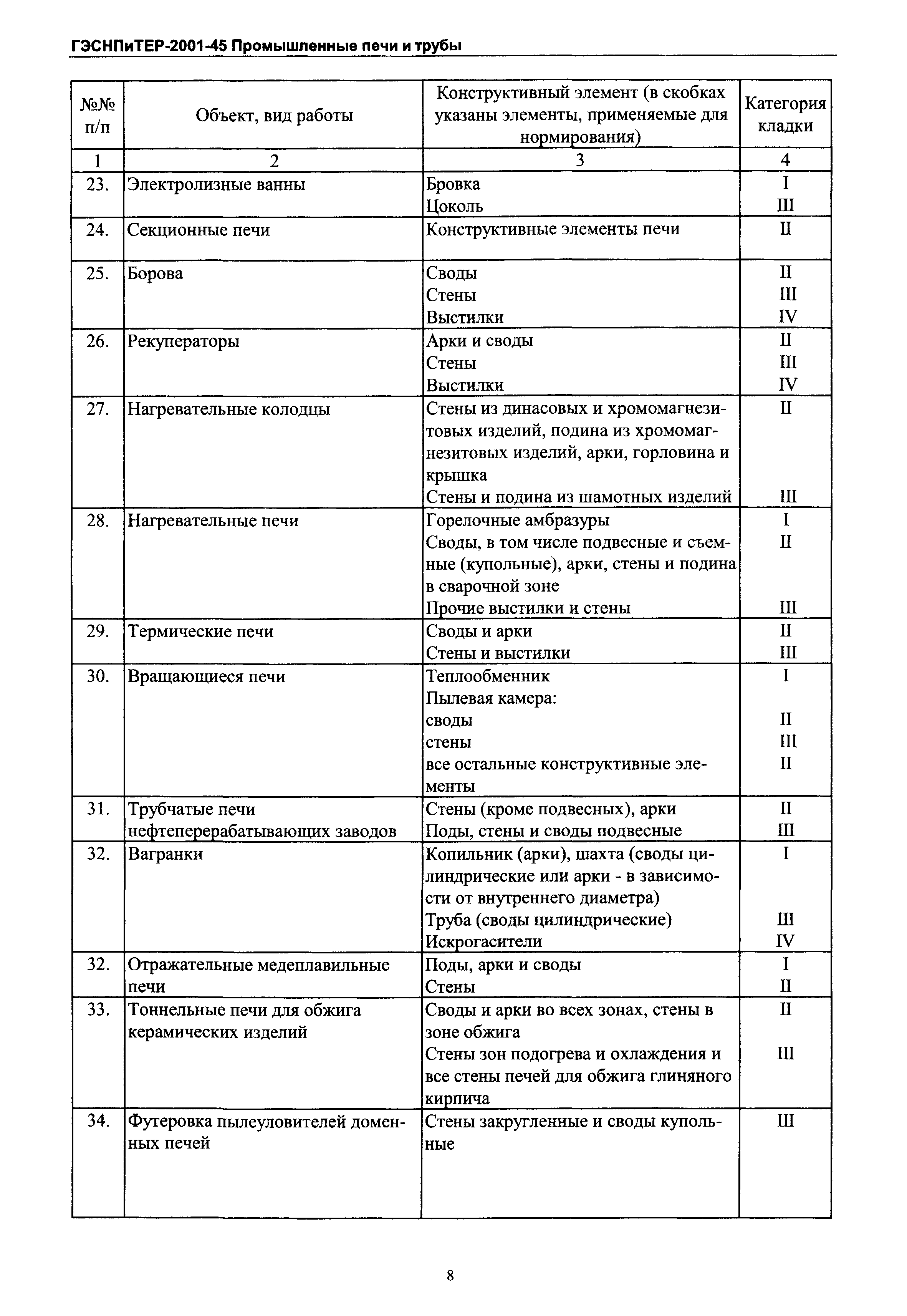 ГЭСНПиТЕР 2001-45 Московской области