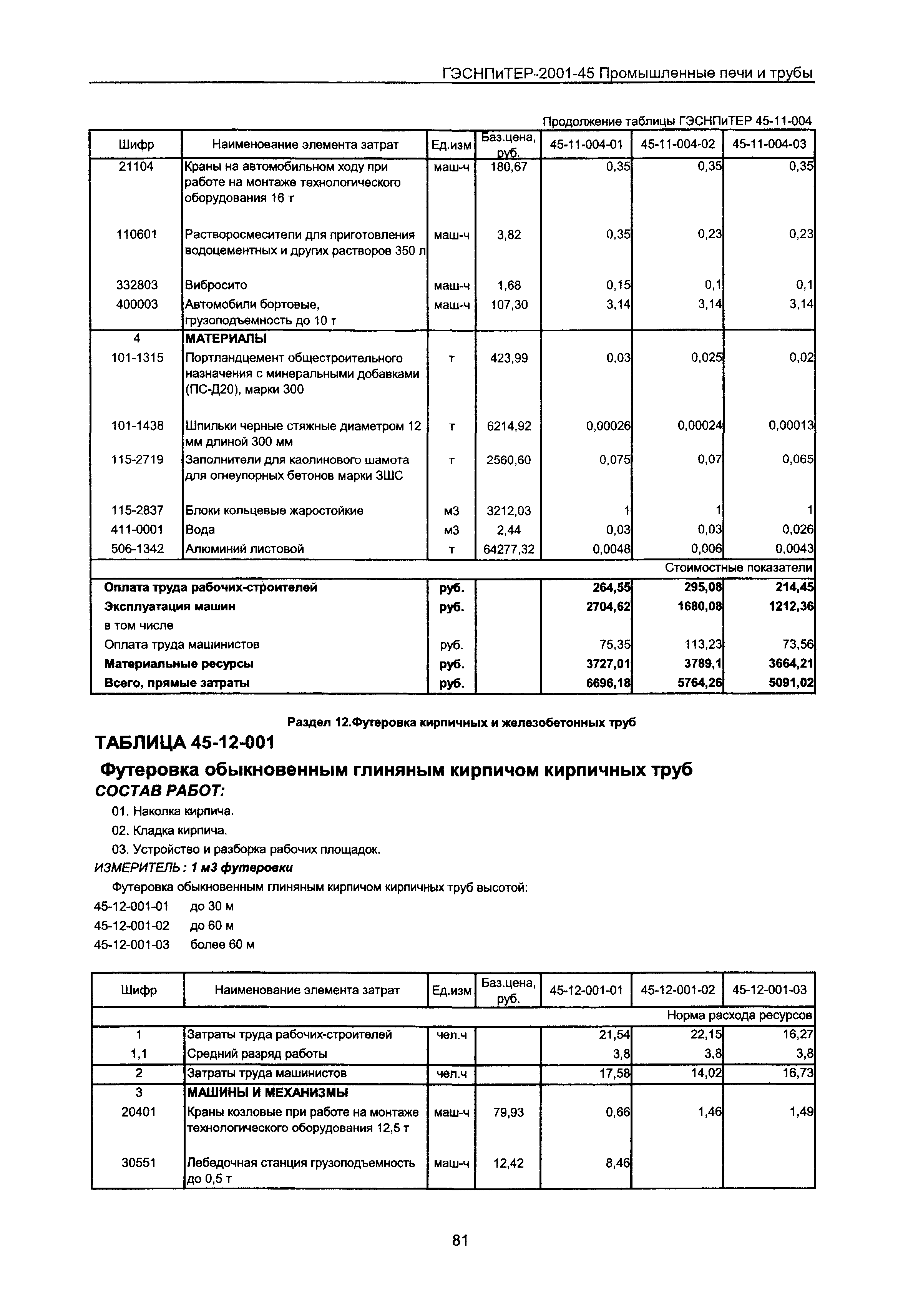 ГЭСНПиТЕР 2001-45 Московской области