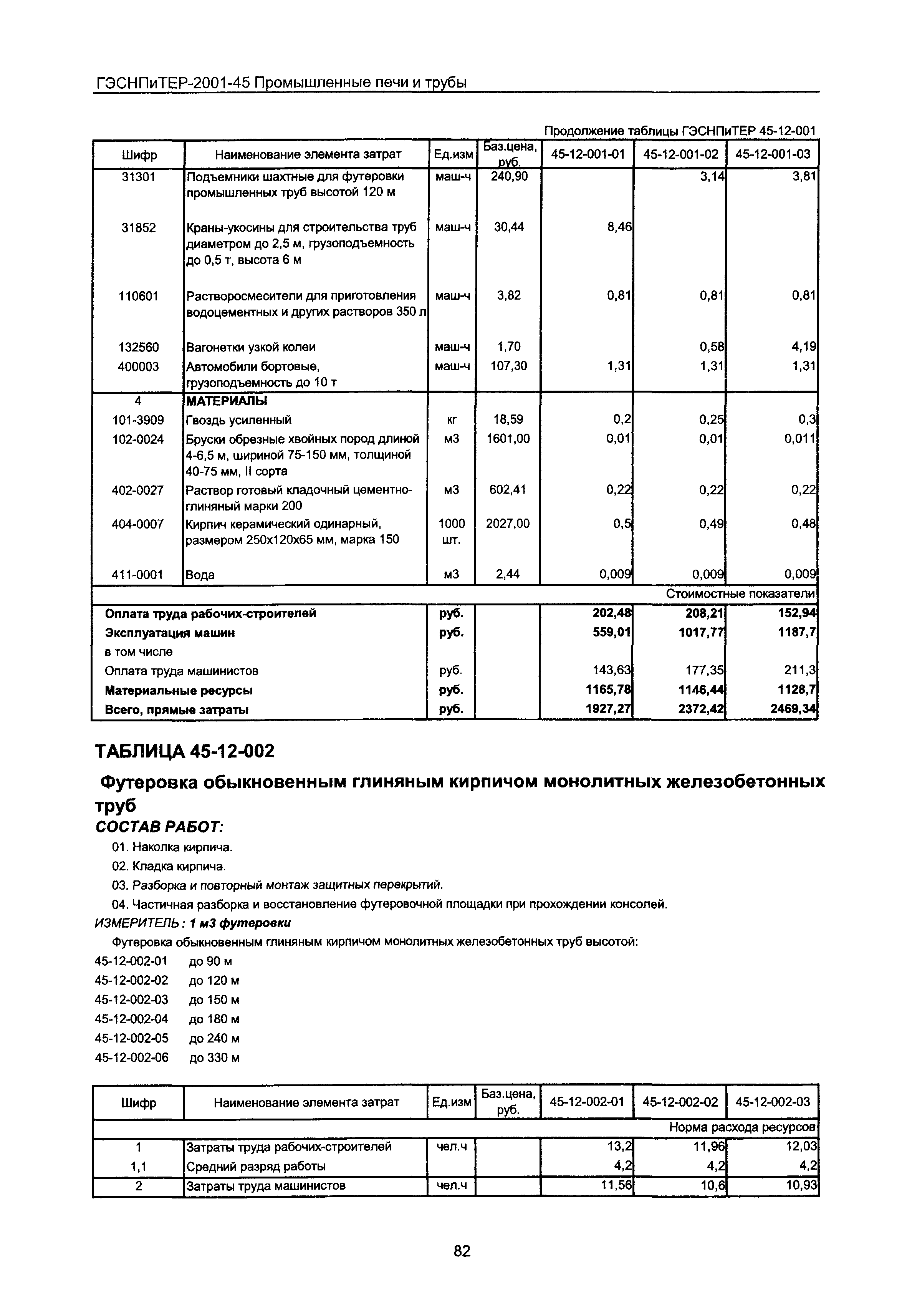 ГЭСНПиТЕР 2001-45 Московской области