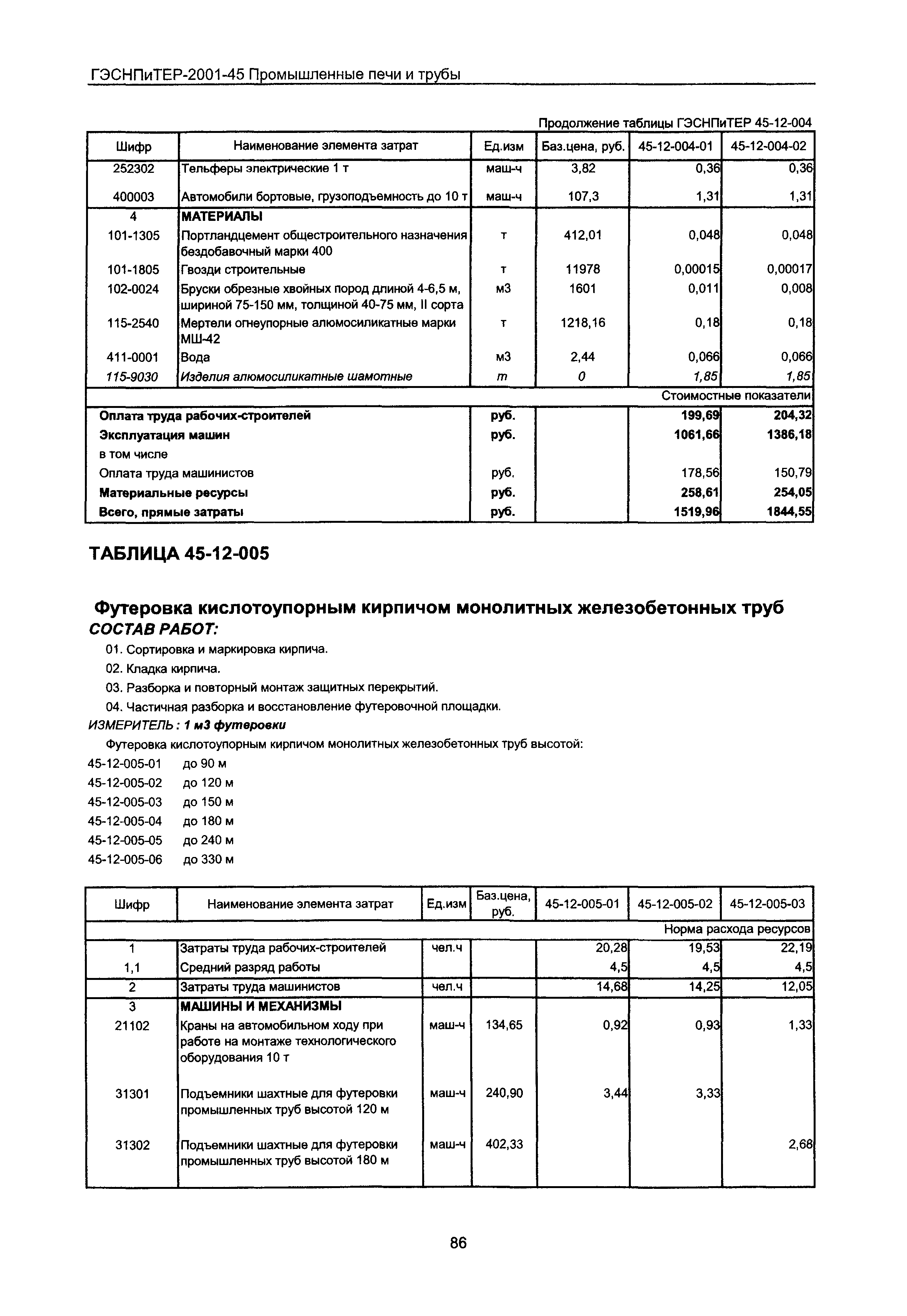 ГЭСНПиТЕР 2001-45 Московской области