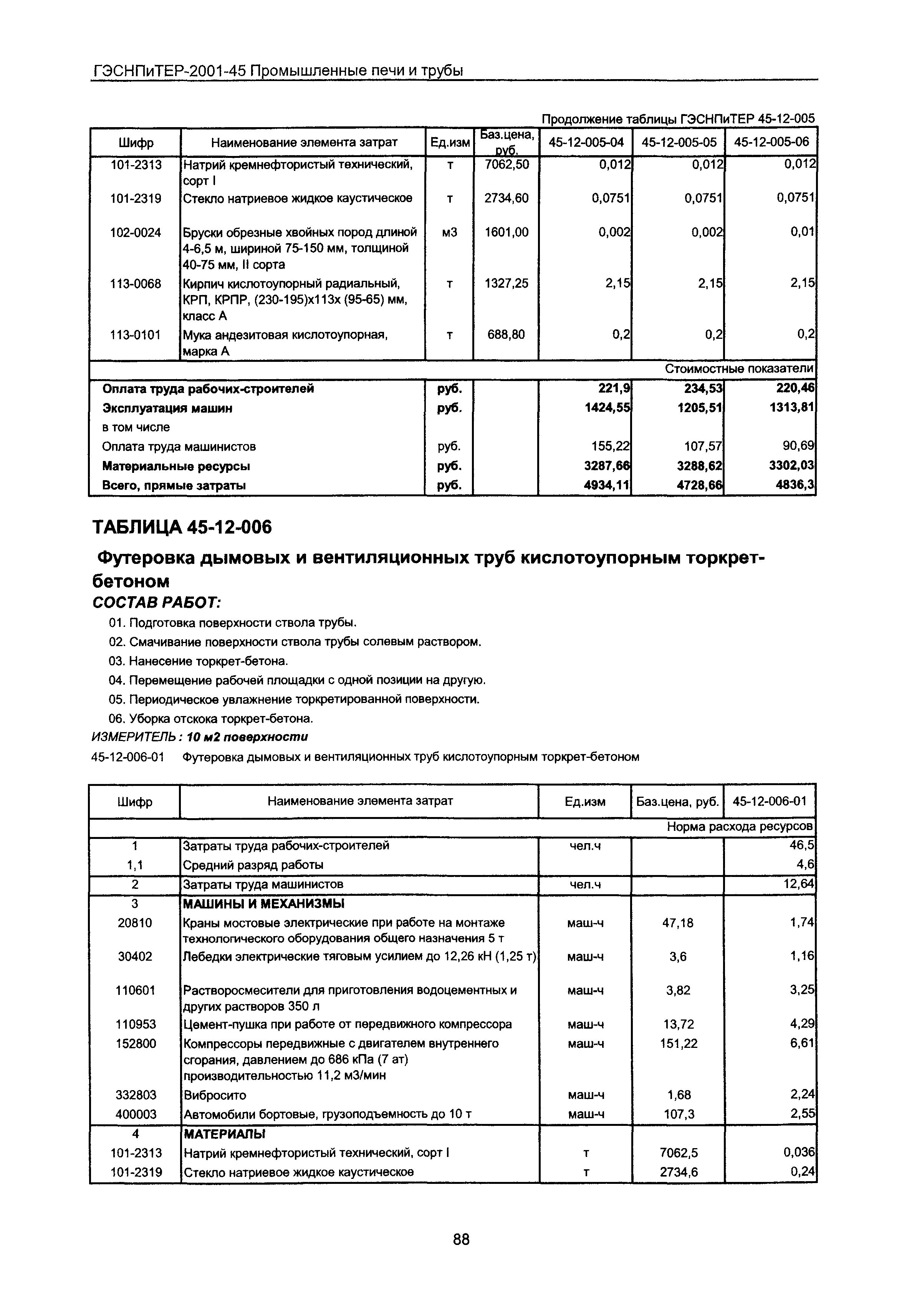 ГЭСНПиТЕР 2001-45 Московской области